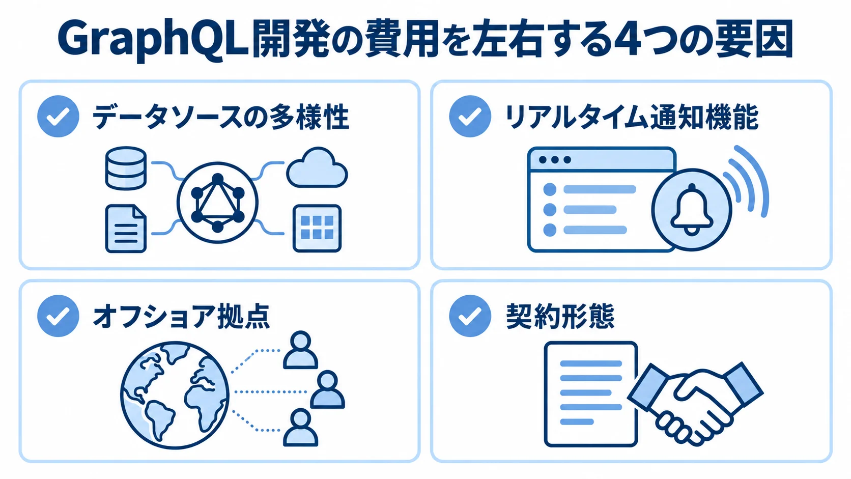 GraphQL開発の費用に影響する4つの要因 GraphQL開発の費用変動に関わるデータソース、リアルタイム機能、オフショア、契約形態を並べた図