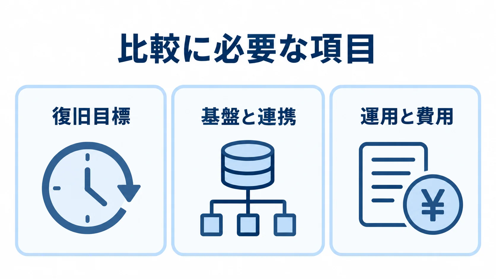 パートナー選びの確認項目を示す図 候補企業を比較するための復旧目標、基盤と連携、運用と費用の3項目をチェックカードで示した図。