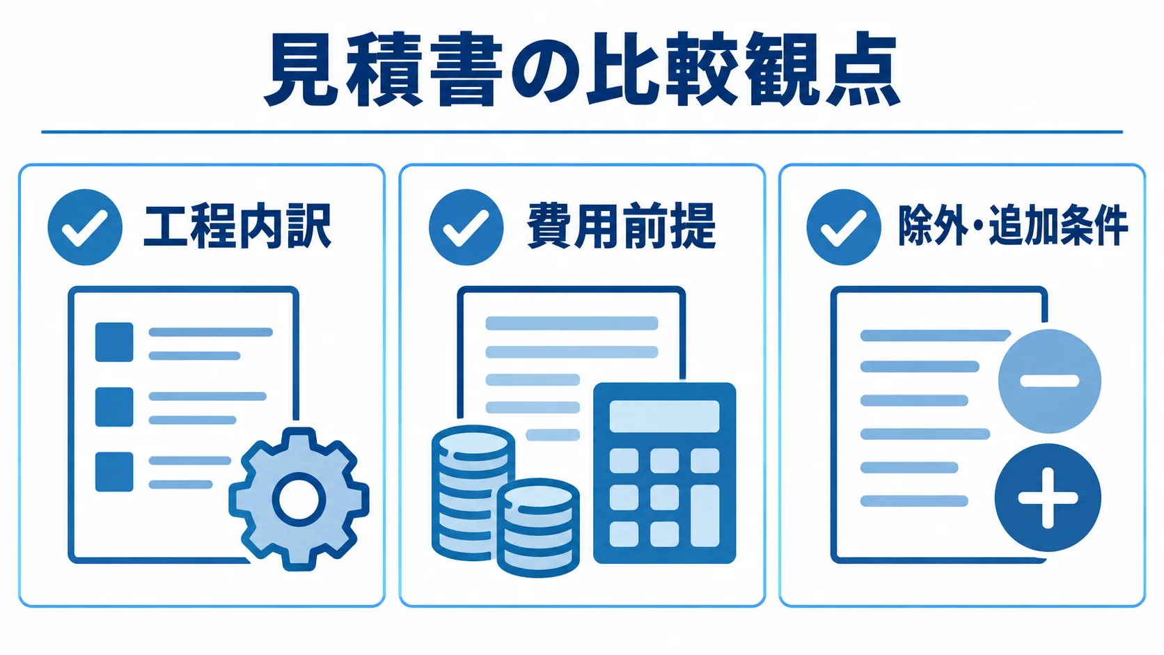 見積書を比較する際の工程内訳、費用前提、除外・追加条件の3観点をチェックカードで示した図。