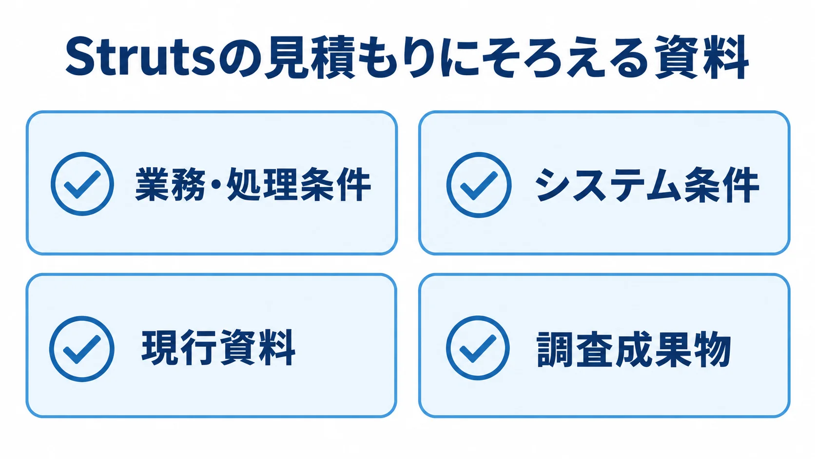 Strutsの見積もりにそろえる資料のチェックリスト Strutsの見積もりに向け、業務・処理条件、システム条件、現行資料、調査成果物を並べたチェックリスト。
