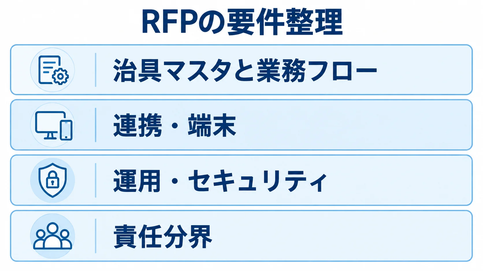 RFPに整理する治具管理システムの要件 RFPの記載項目を治具マスタと業務フロー、連携・端末、運用・セキュリティ、責任分界の4層で示した図。