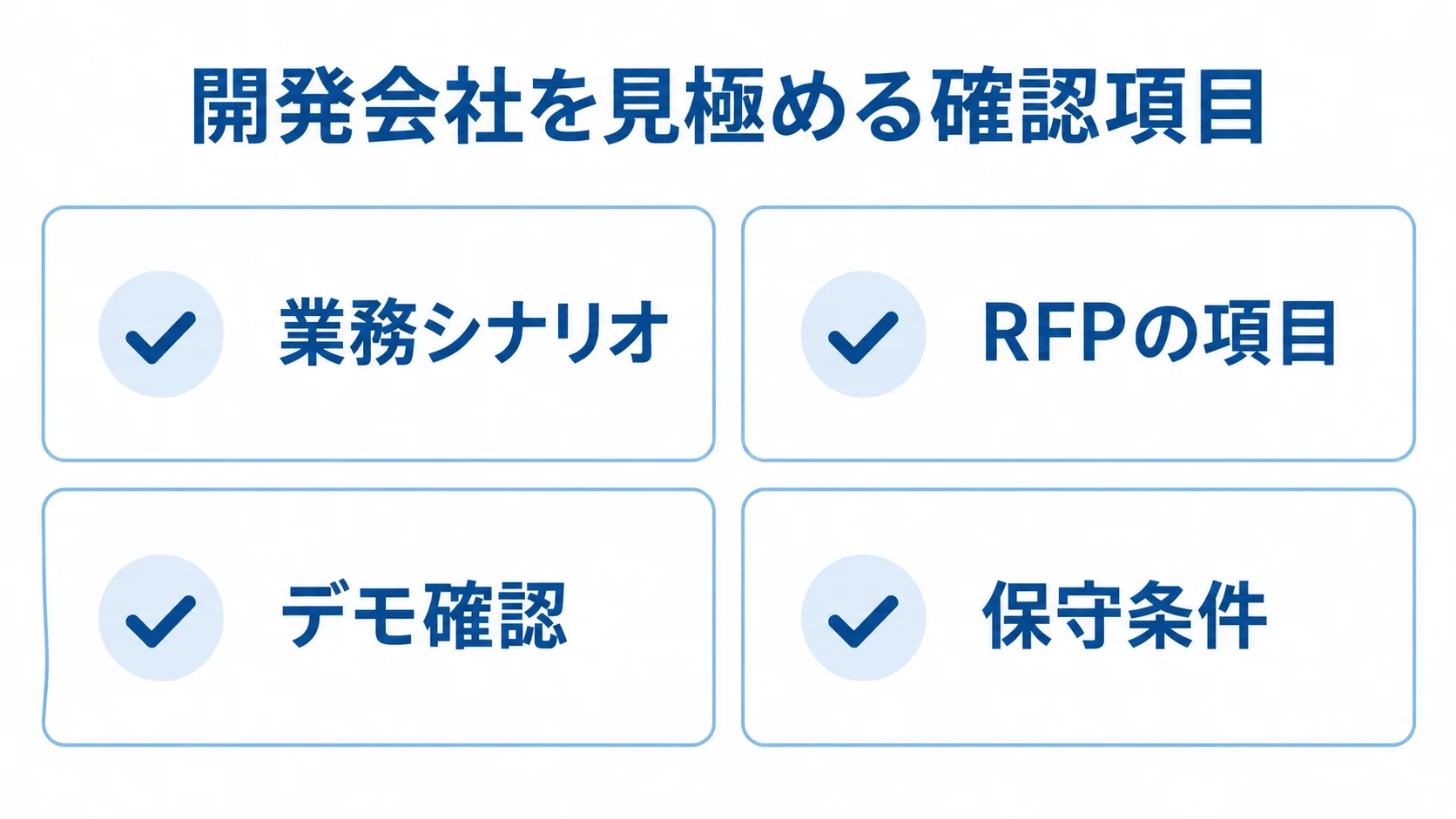 ベンダー選定で確認する4項目 業務シナリオ、RFP、デモ、保守条件の4項目を並べたベンダー選定チェック図。
