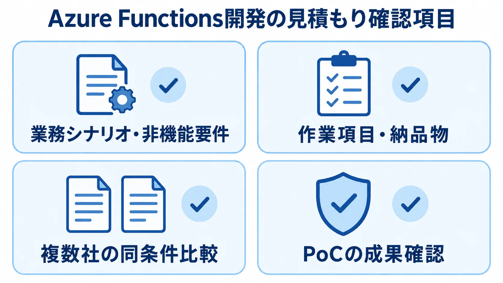 Azure Functions開発の見積もりで確認する4項目の図。 見積もりで確認する業務シナリオ・非機能要件、作業項目・納品物、複数社比較、PoC成果の4項目を示した図。