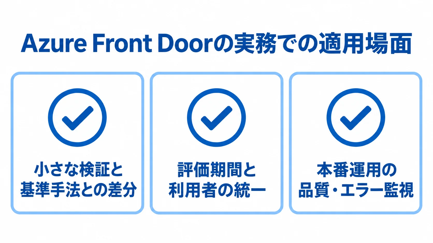 Azure Front Doorの実務適用で確認する場面の図 小さな検証、評価期間と利用者の統一、本番運用の監視を並べた3項目の図。