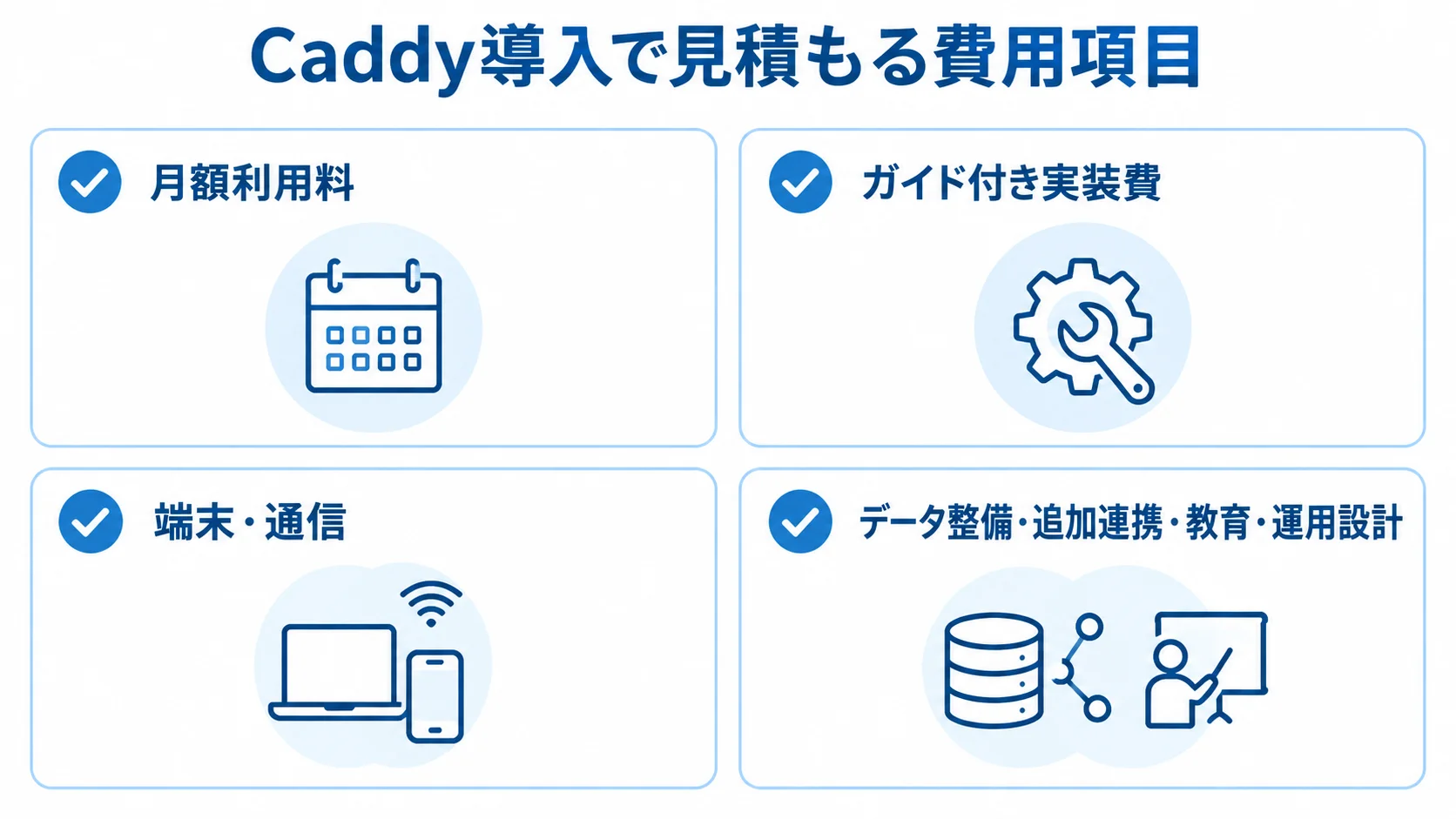 Caddy導入費用を構成する4項目 Caddy導入の月額利用料、ガイド付き実装費、端末・通信、データ整備・追加連携・教育・運用設計を並べた図解