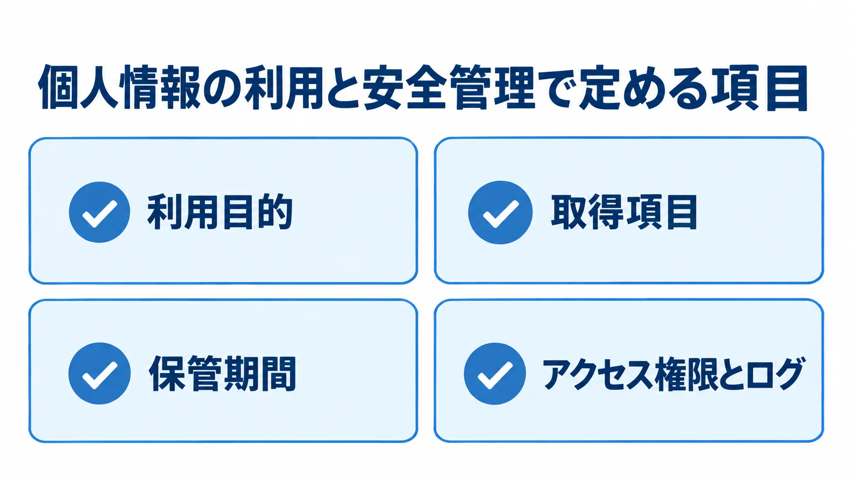 利用目的、取得項目、保管期間、アクセス権限とログをカードで示した図解。