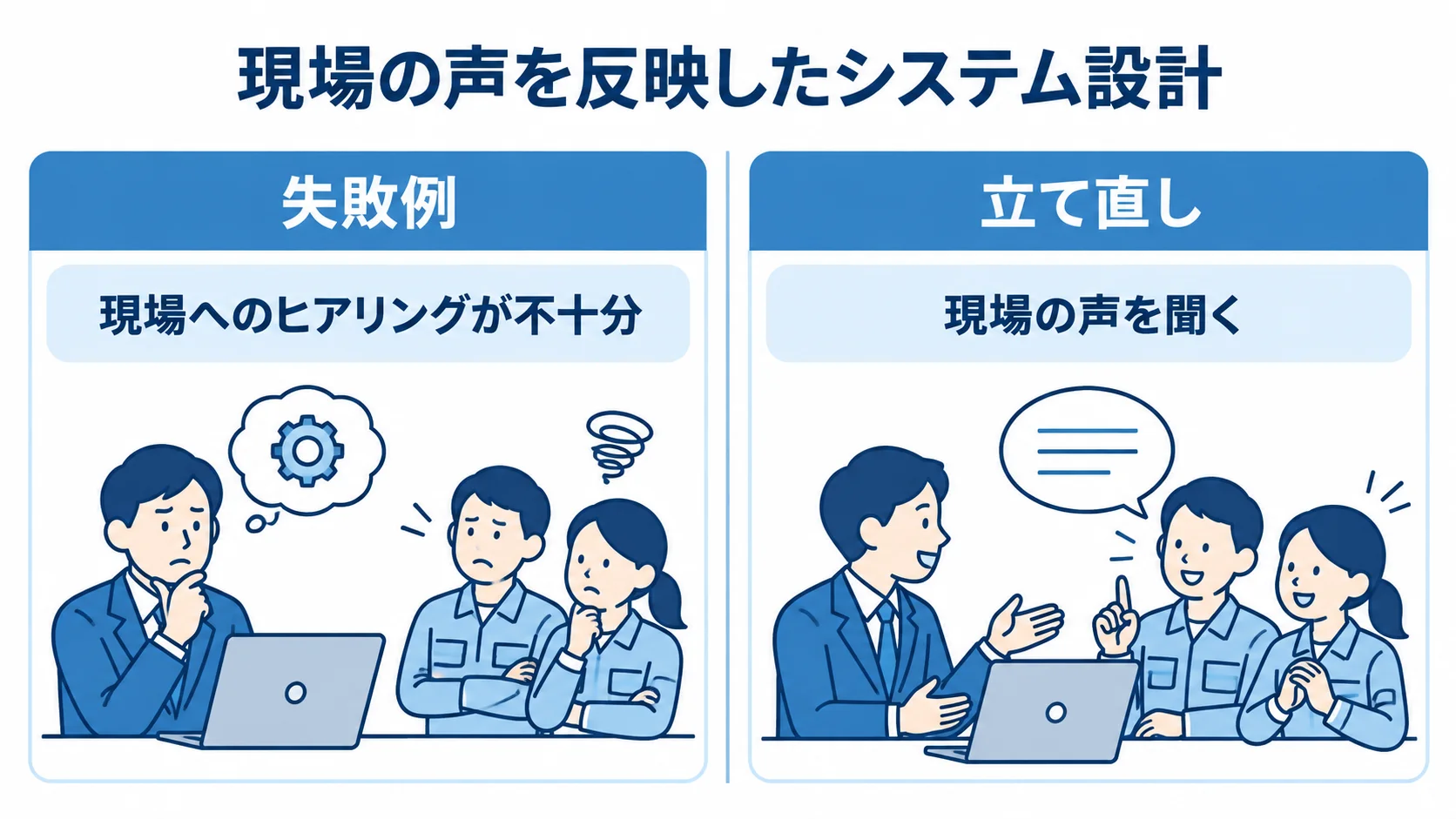 失敗例と立て直しにおける現場ヒアリングの違い 失敗例では現場へのヒアリングが不十分で、立て直しでは現場の声を聞くという設計の違いを左右で比較した図解。