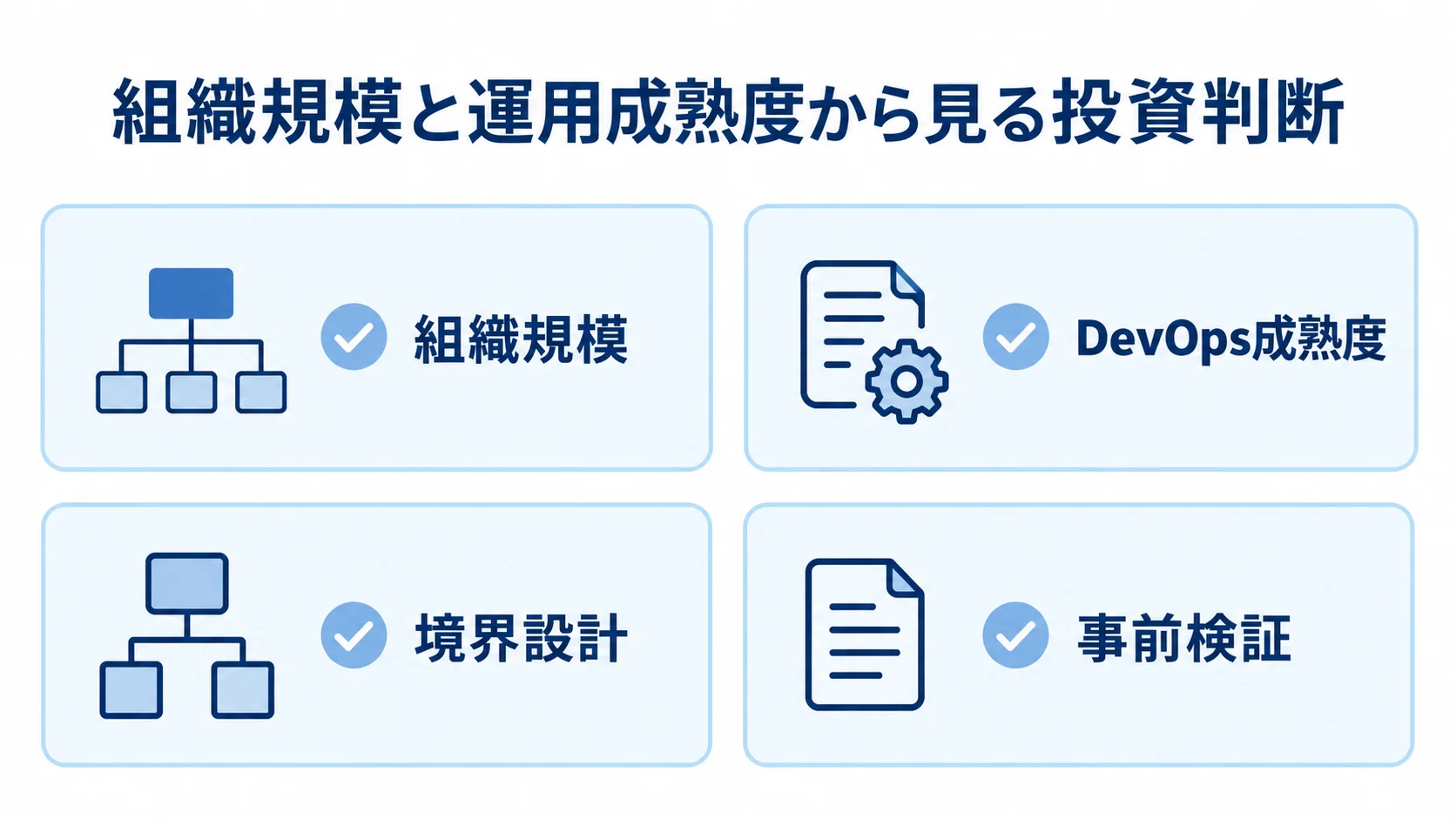 マイクロサービス化の投資判断で確認する組織規模と設計条件を4項目で示した図。