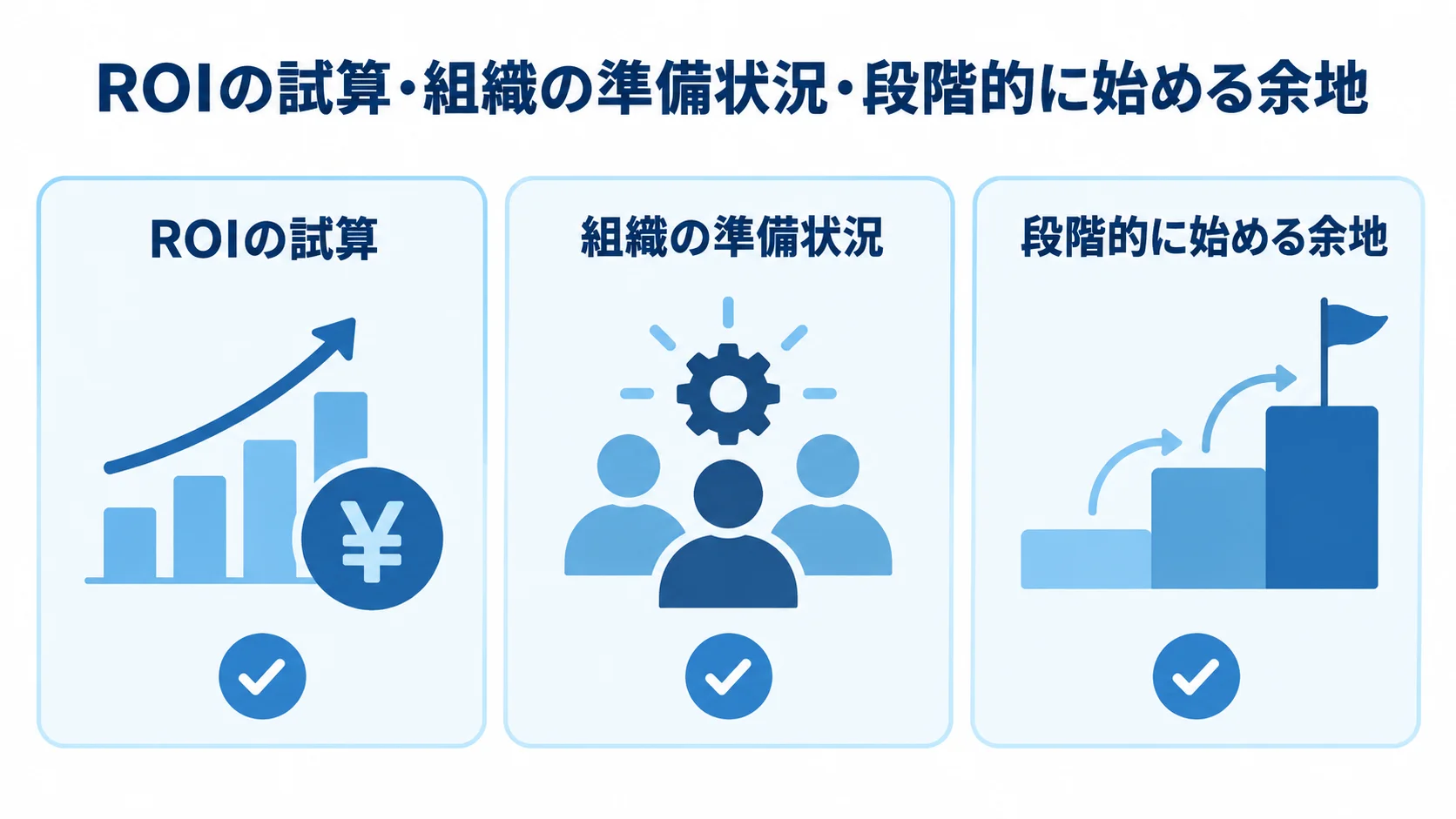 導入判断で確認する3つの視点 導入判断の視点としてROIの試算、組織の準備状況、段階的に始める余地を示すチェックリスト図