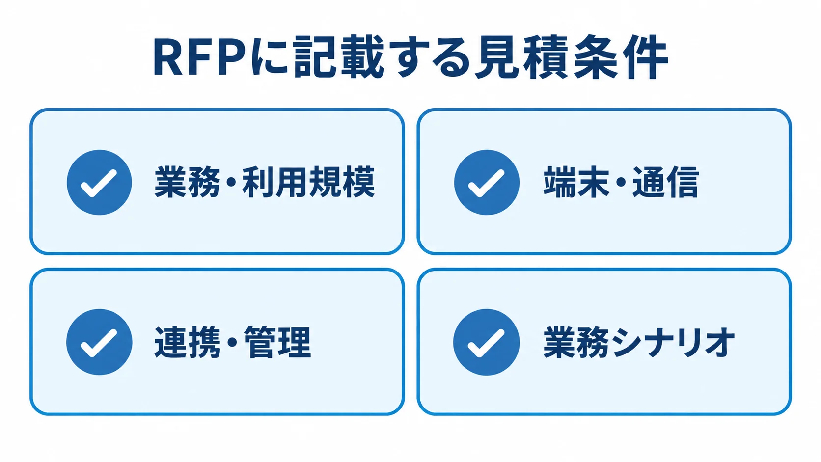 Androidシステム開発の見積もりでRFPにそろえる4項目 RFPへ記載する業務・利用規模、端末・通信、連携・管理、業務シナリオの4項目を示すチェックリスト。