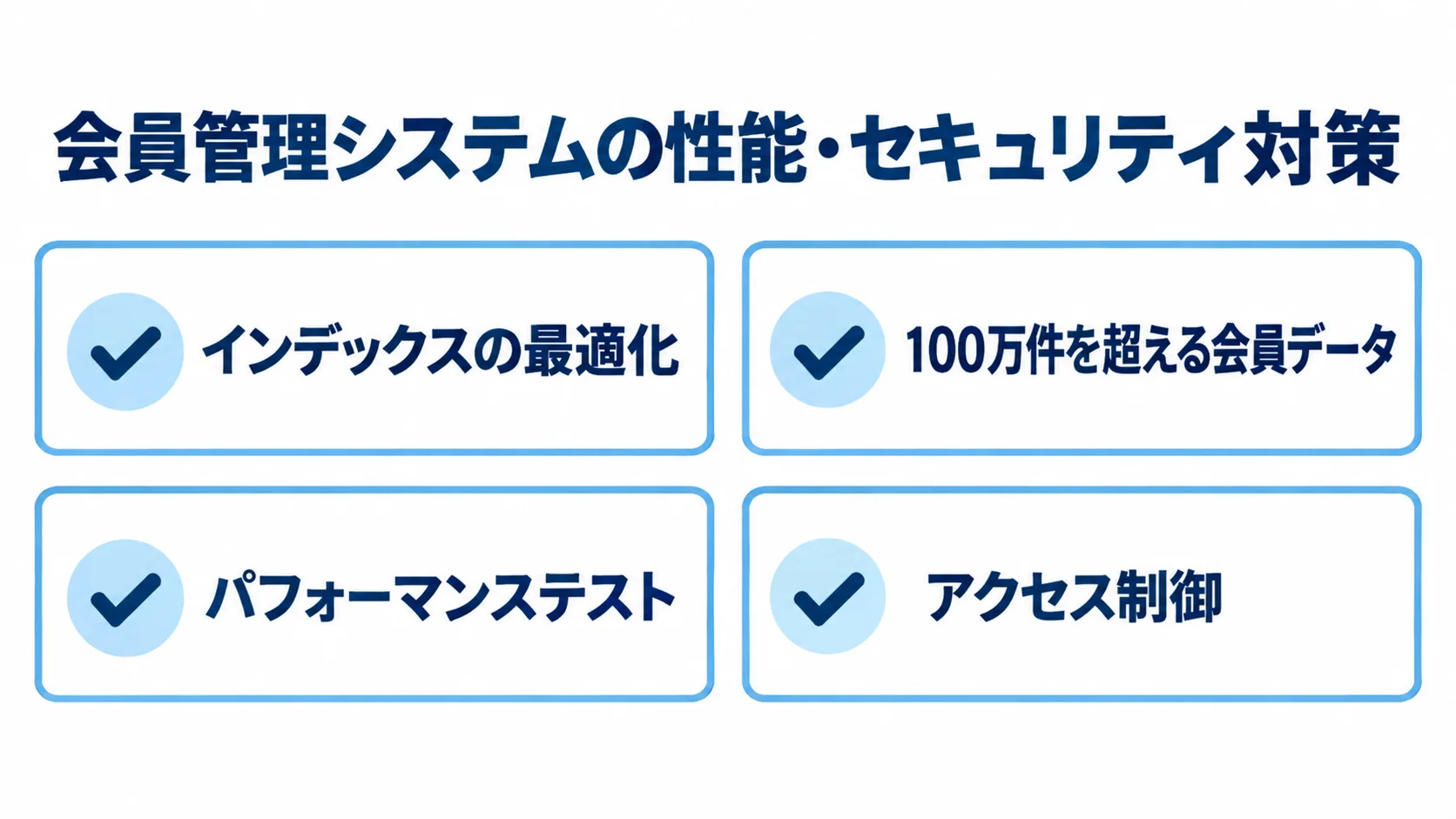 会員管理システムの注意点と対策 インデックスの最適化、100万件を超える会員データ、パフォーマンステスト、アクセス制御を並べた確認項目図。