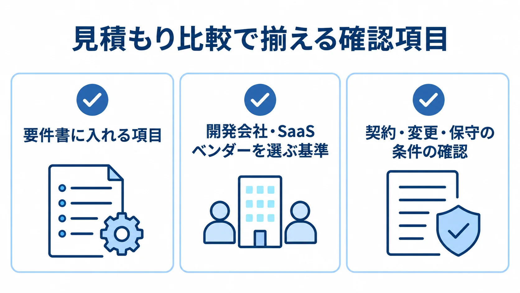 見積もり時に確認する3つの項目 要件書、開発会社・SaaSベンダーの選定基準、契約・変更・保守の条件を確認する3枚のチェックカード。