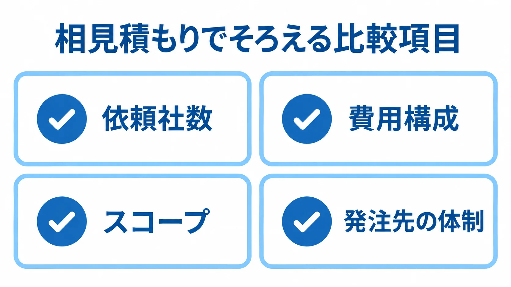 相見積もりの4つの比較項目 相見積もりで確認する依頼社数、費用構成、スコープ、発注先の体制を示す図解。