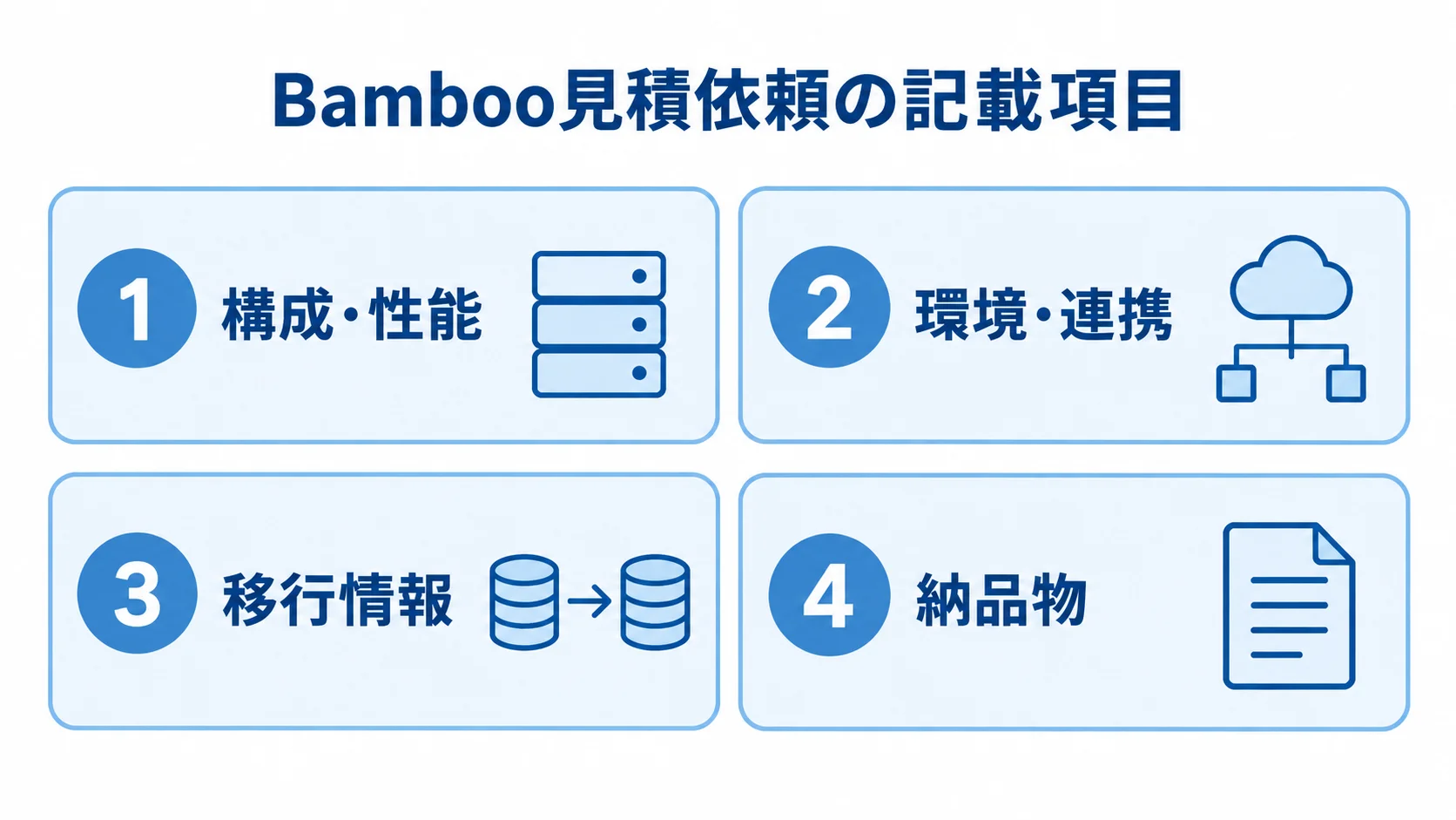 Bambooの見積依頼書に記載する構成・性能、環境・連携、移行情報、納品物の4項目を示すパネル図