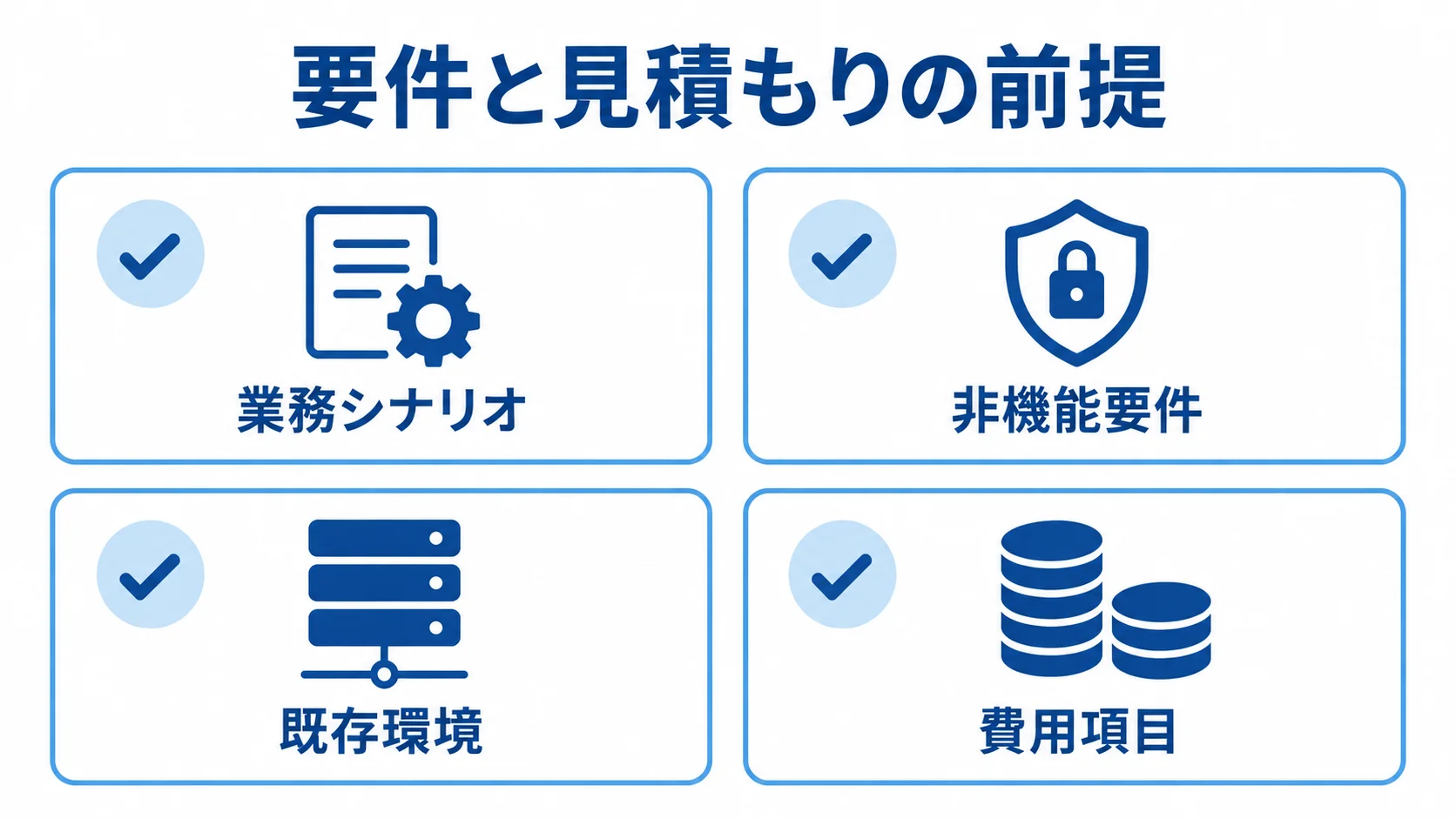 変更管理システムの見積もり条件 見積もりの前提としてそろえる業務シナリオ、非機能要件、既存環境、費用項目を示す4枚のカード図。