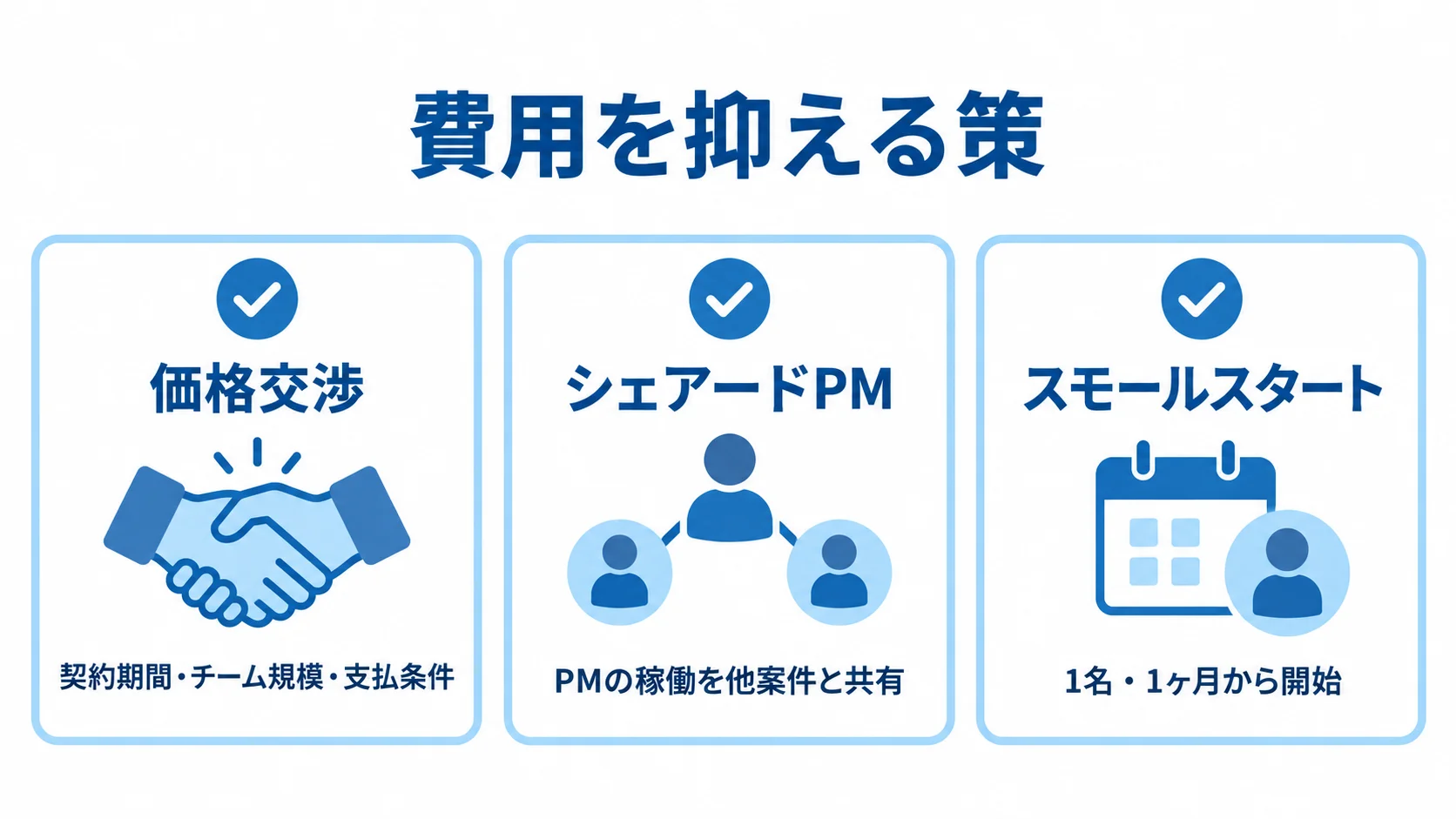 価格交渉・シェアードPM・スモールスタート 価格交渉、シェアードPM、スモールスタートの3つの費用調整策を示した図。