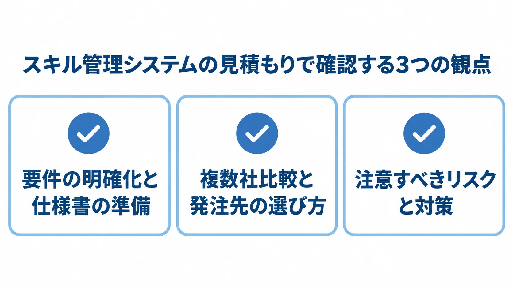 見積もり時の確認観点として、要件と仕様書の準備、複数社比較、リスク対策の3項目を示す図解。