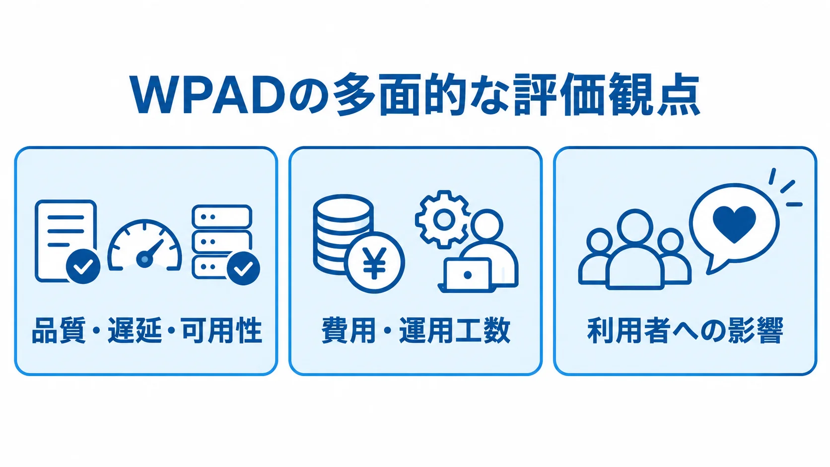 WPADの評価を、品質・遅延・可用性、費用・運用工数、利用者への影響の3つに分けた図。