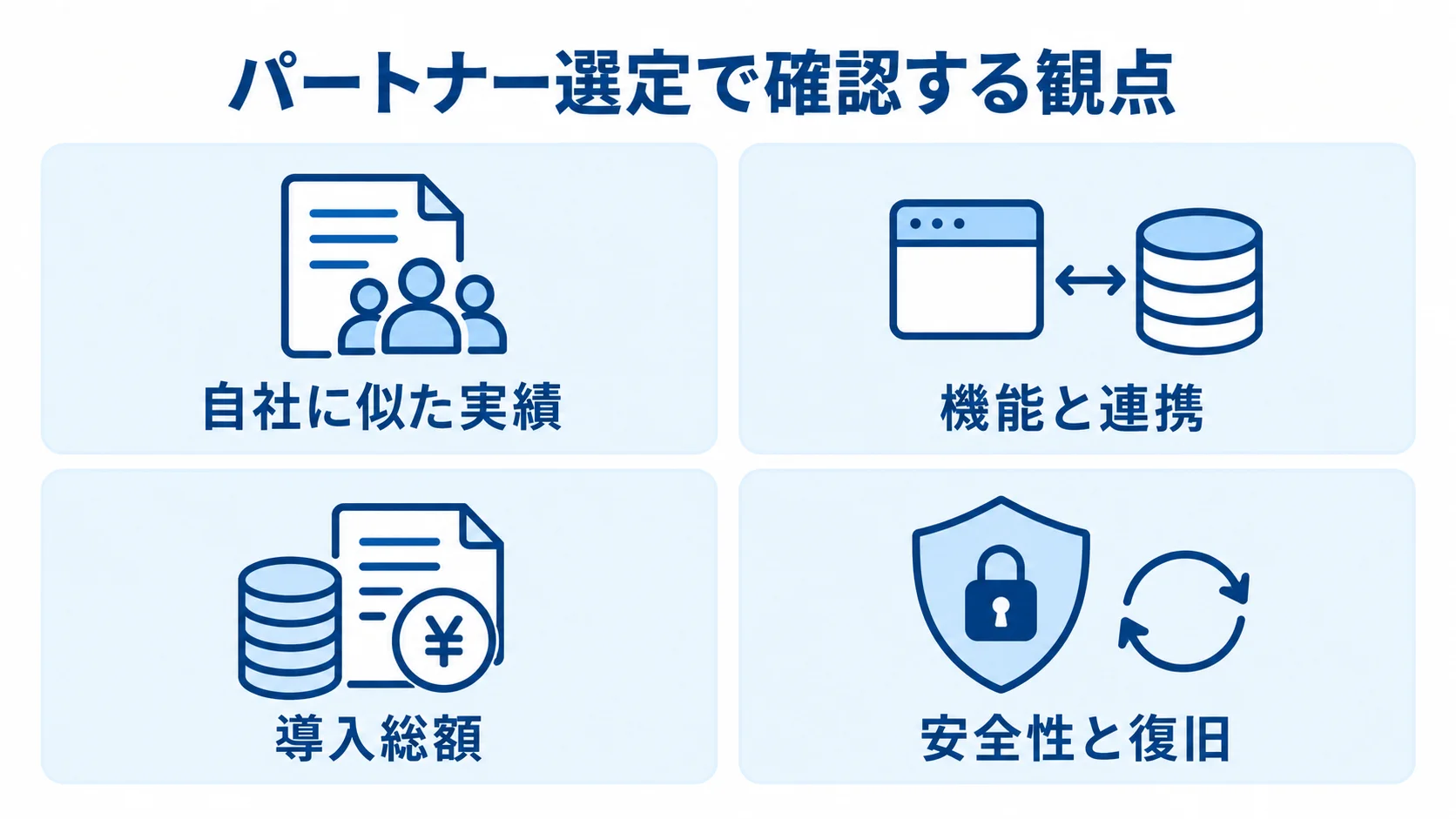 金属加工システムのパートナー選定観点 自社に似た実績、機能と連携、導入総額、安全性と復旧を並べたパートナー選定の4観点図