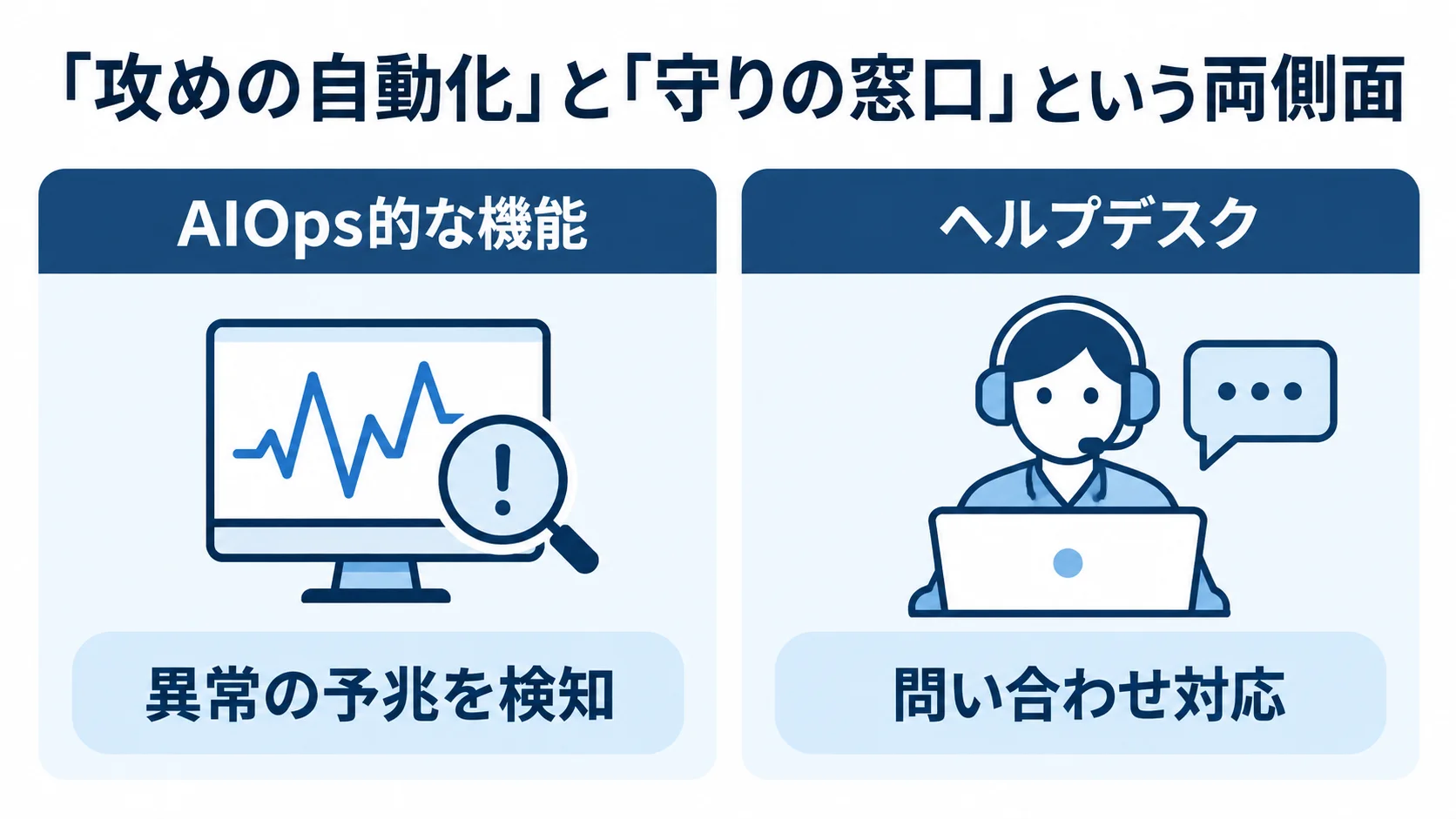AIOps的な機能とヘルプデスクの比較 AIOps的な機能の異常の予兆を検知する役割とヘルプデスクの問い合わせ対応を左右で比べる図