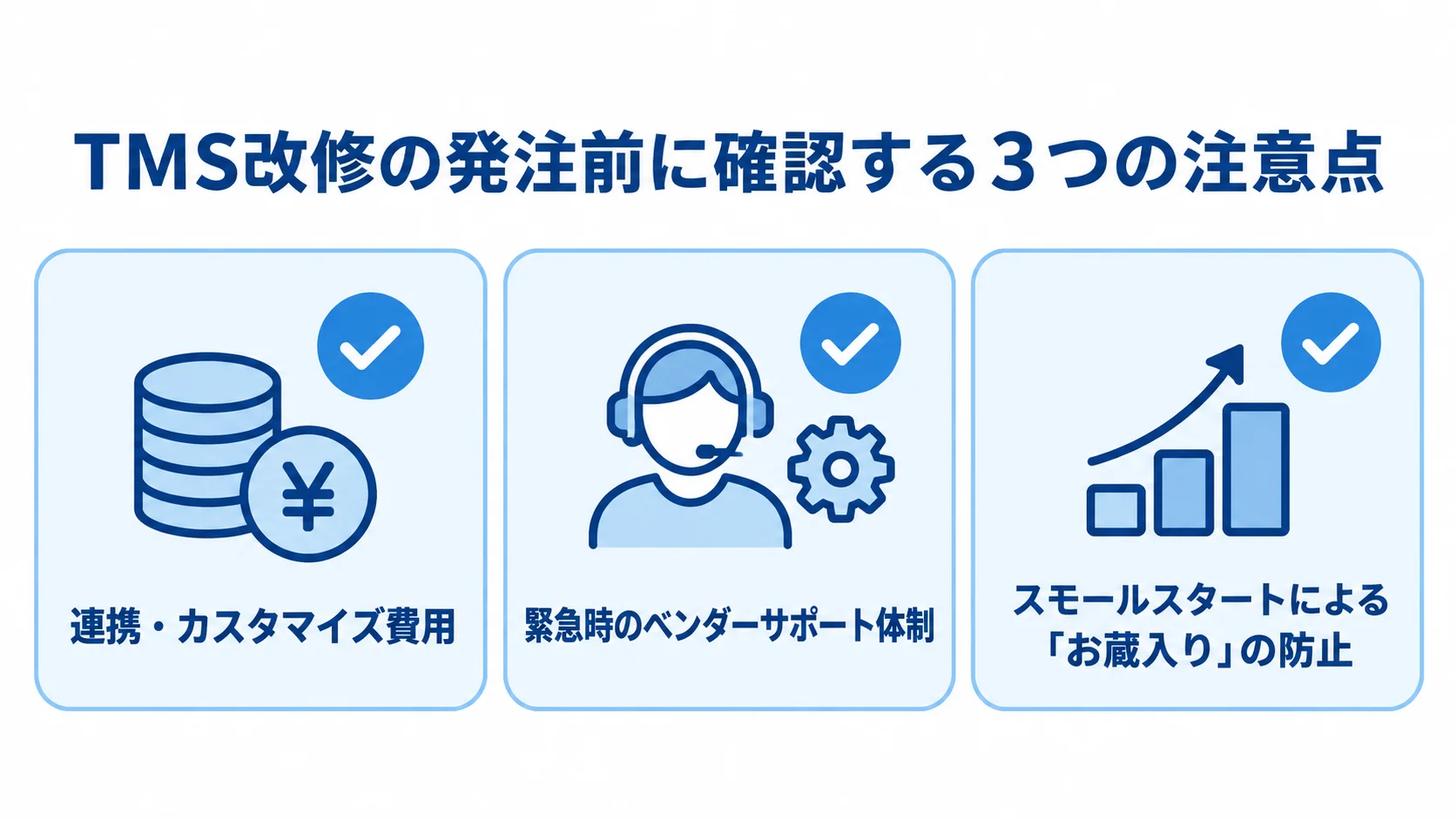 TMS改修の発注前に確認する費用、緊急時のサポート、段階導入の3項目を示す図
