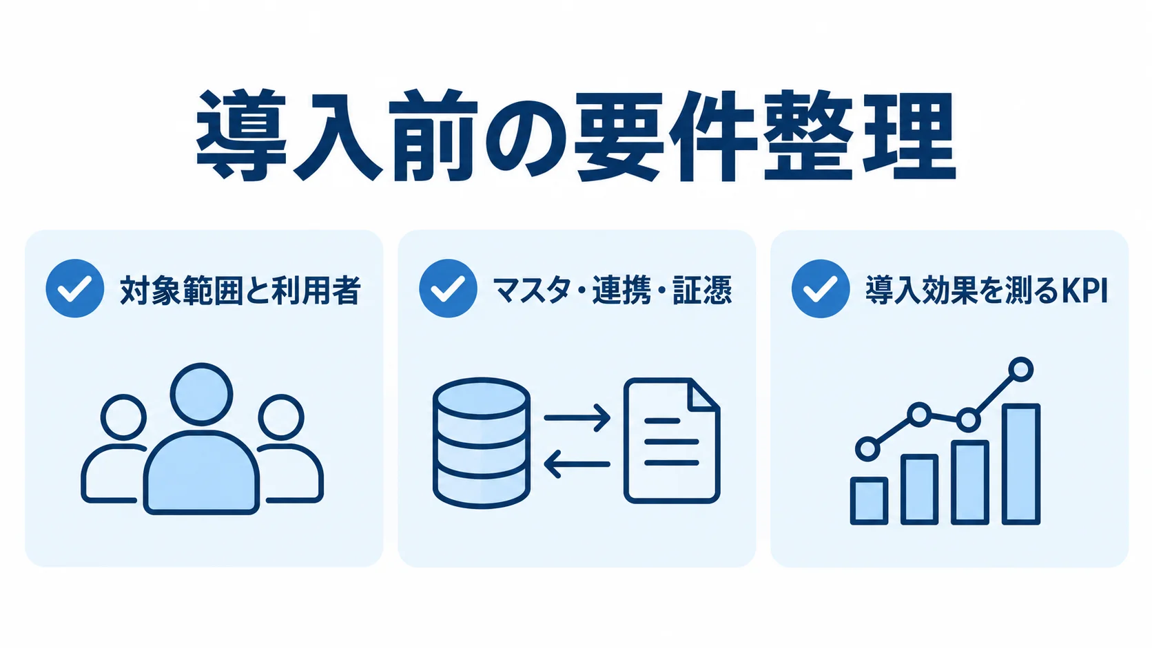 調達管理システムの導入前チェック項目 導入前に整理する対象範囲と利用者、マスタ・連携・証憑、KPIの3項目を示すチェックリスト。