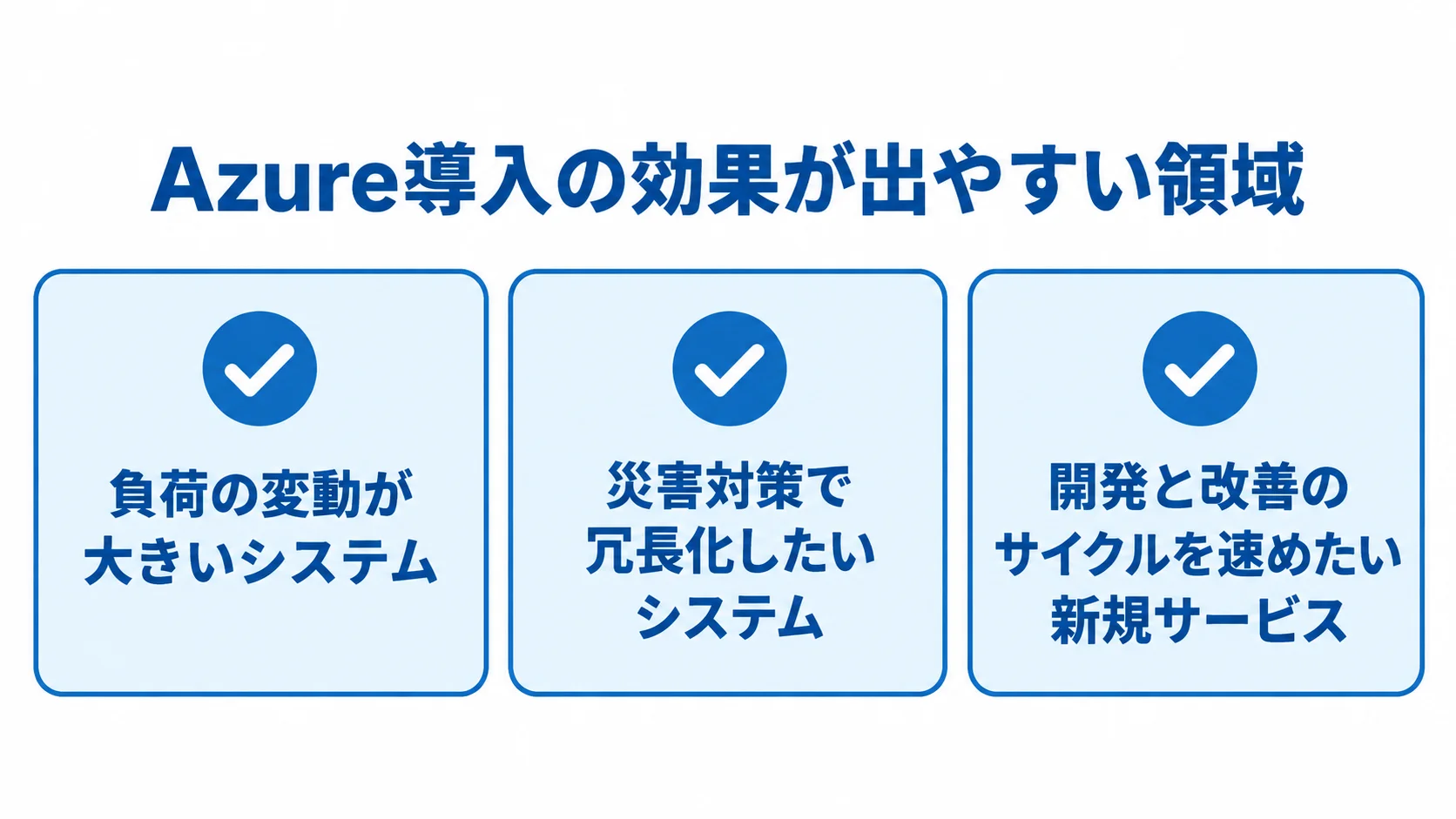 Azure導入を検討しやすいシステム領域の図 Azure導入の効果が出やすいシステム領域を3項目で示す図解。