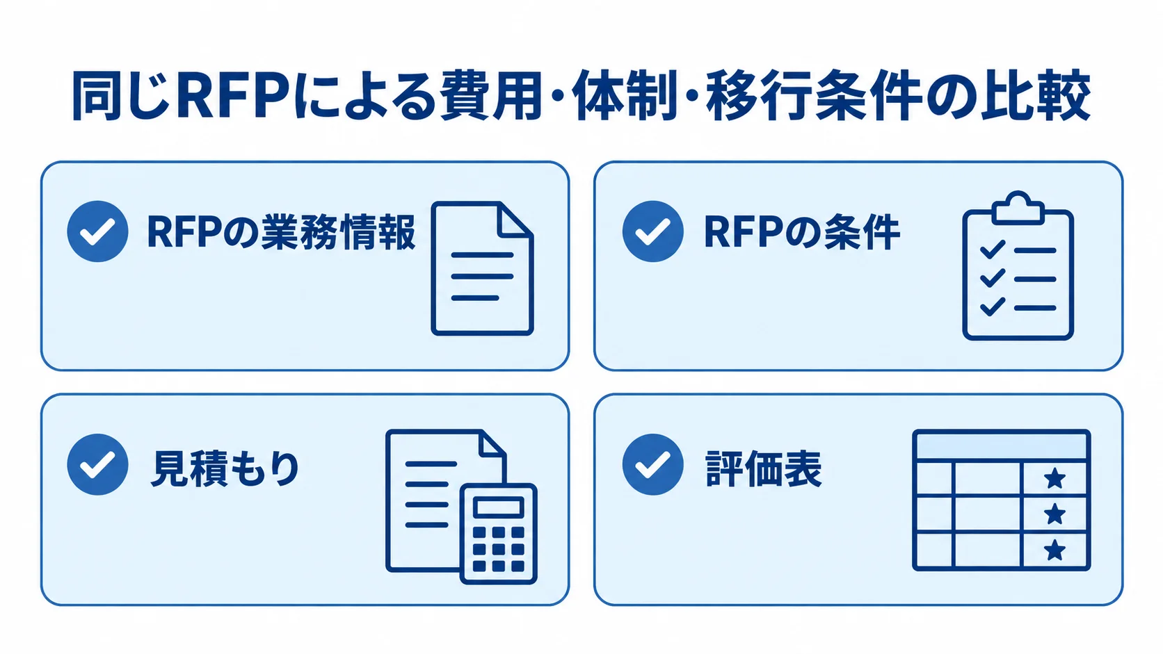 同じRFPによる費用・体制・移行条件の比較 開発会社を比較する際にそろえるRFPの業務情報、RFPの条件、見積もり、評価表を示すチェックリスト。