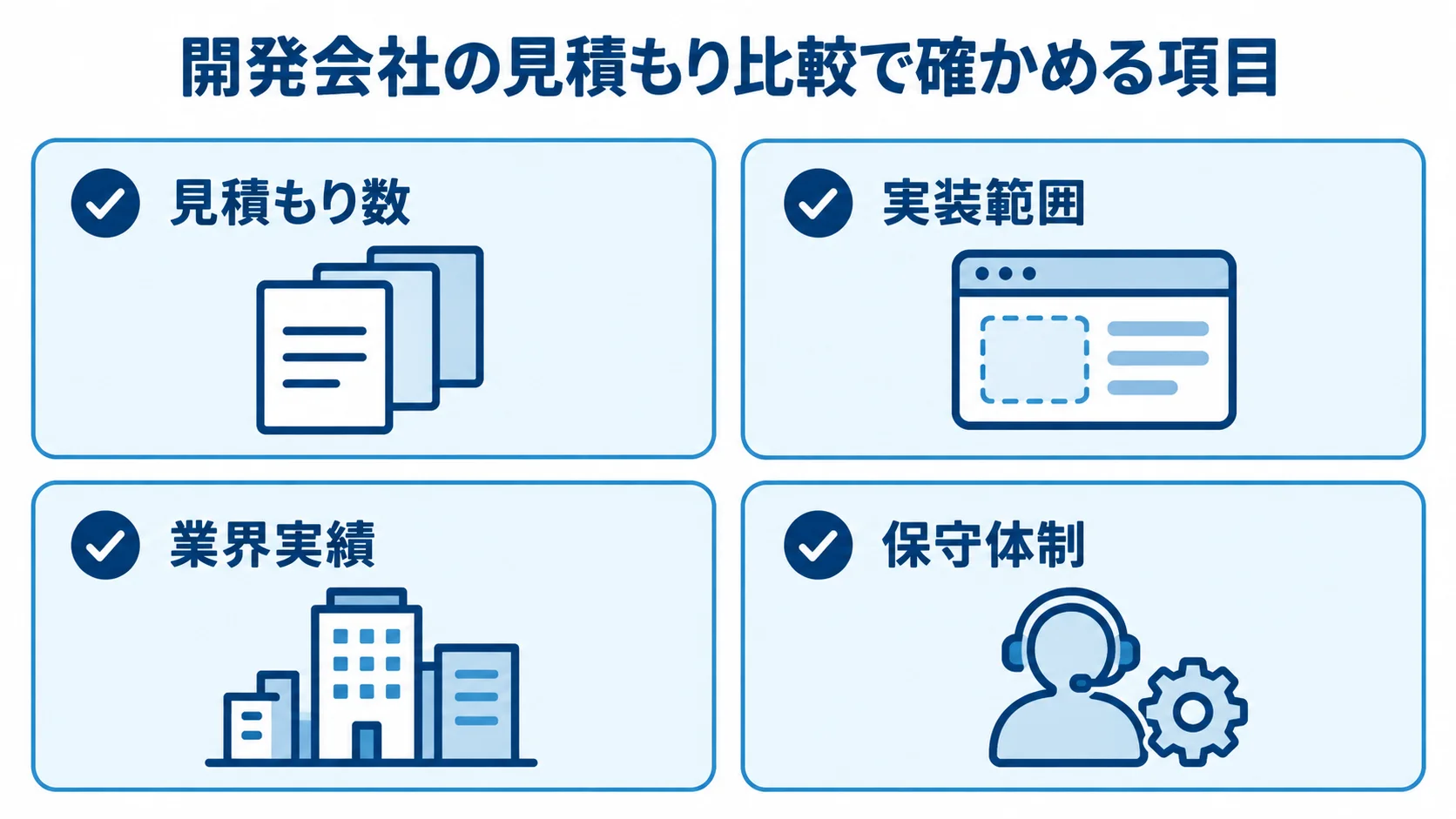 見積もり数・実装範囲・業界実績・保守体制をチェックカードで示した図
