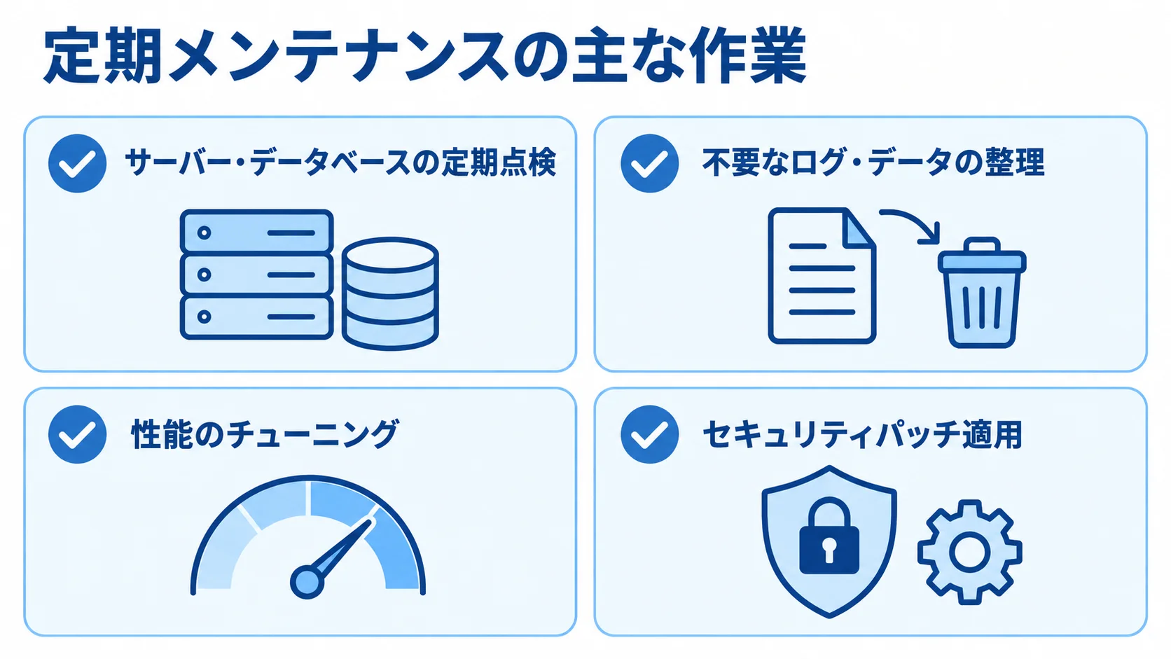 点検・整理・調整・パッチ適用から成る定期メンテナンス 定期メンテナンスに含まれる4つの作業をカードで示した図解。