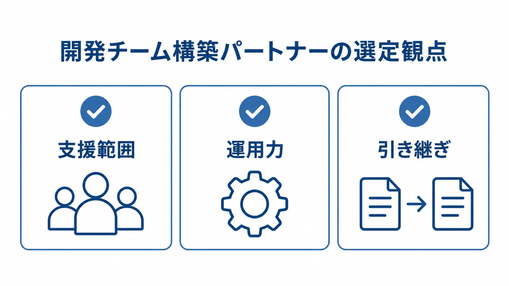 開発チーム構築パートナーの選定観点 開発チーム構築パートナーを選ぶ際の支援範囲、運用力、引き継ぎの3観点をチェック項目で示した図。