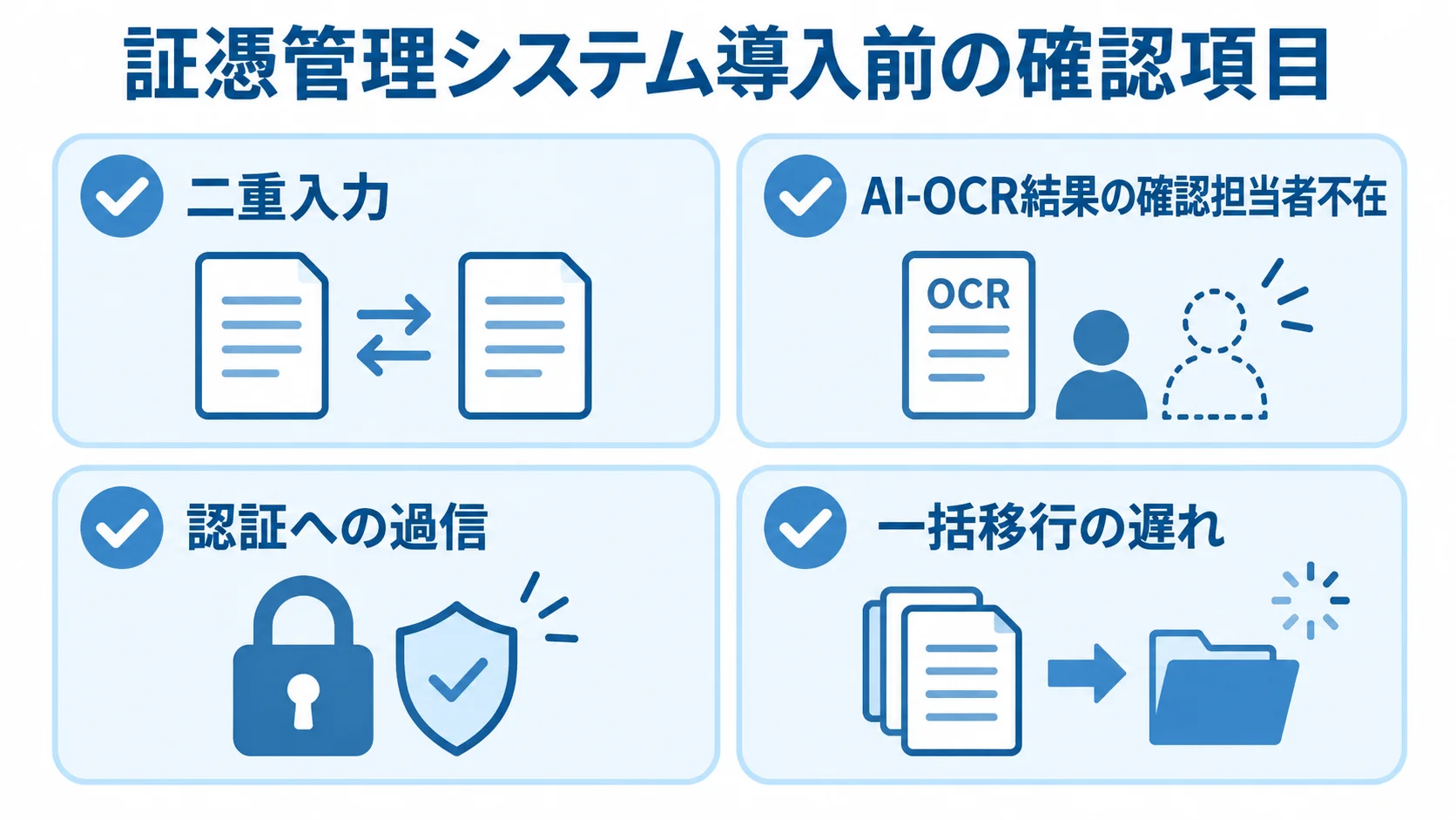 証憑管理システム導入時の4つの失敗要因を点検する図 証憑管理システム導入前に確認する二重入力、AI-OCR確認担当者不在、認証への過信、一括移行の遅れを並べたチェックリスト図。