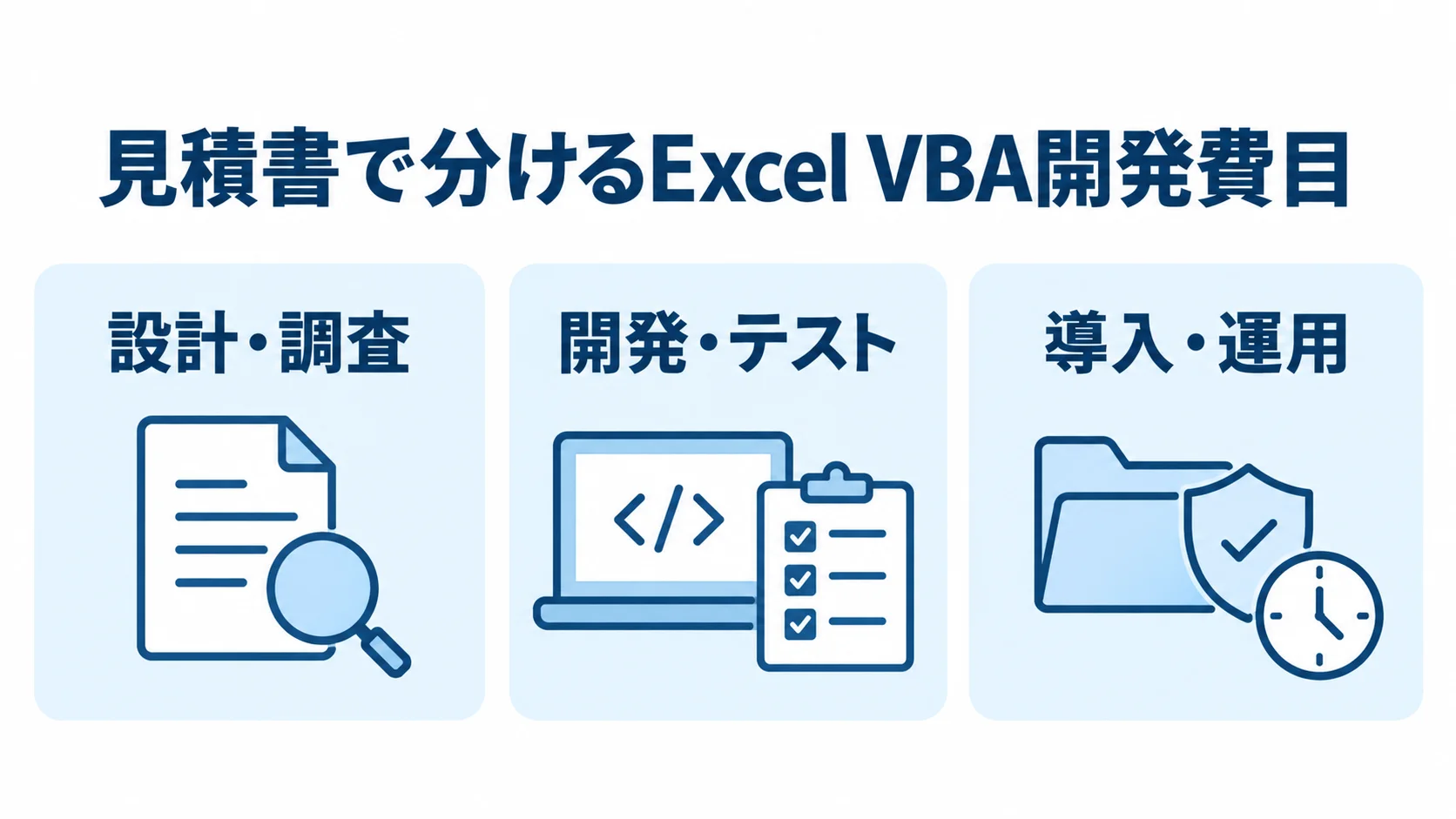 Excel VBAの見積費目を設計・調査、開発・テスト、導入・運用の3区分で示した図。