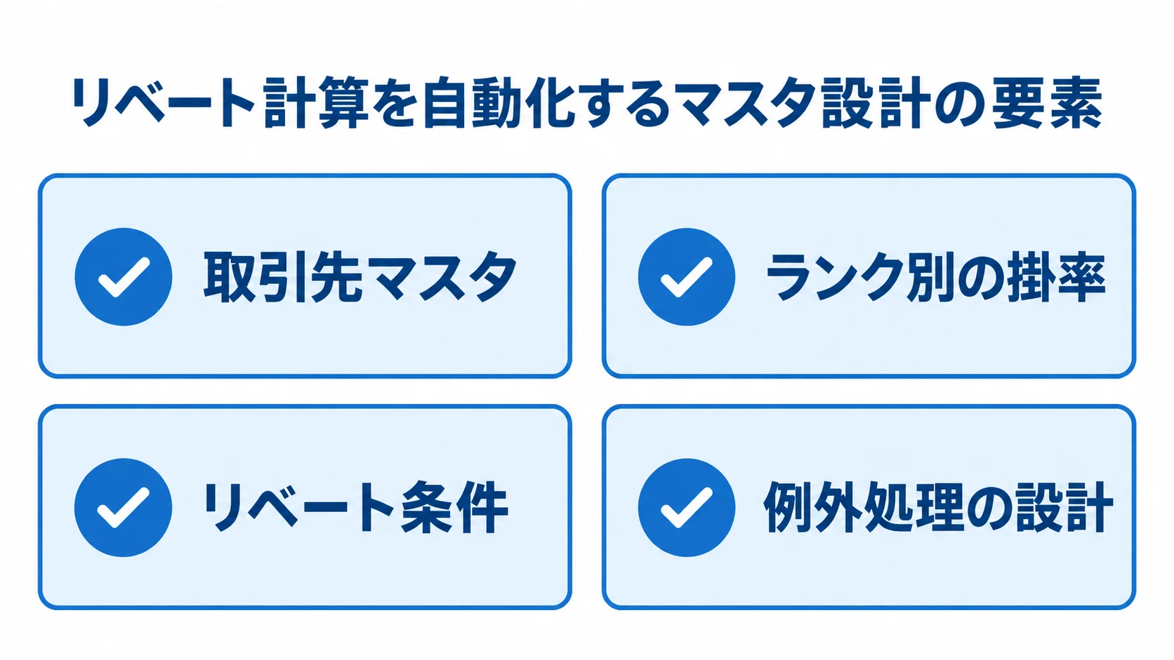 取引先マスタ、ランク別の掛率、リベート条件、例外処理の設計を並べた図解。