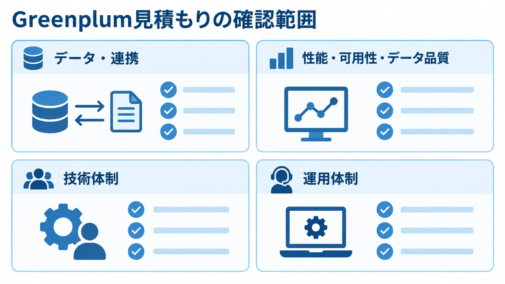 Greenplum見積もりで確認する4項目 データ連携、性能と品質、技術体制、運用体制の確認項目を並べた図。