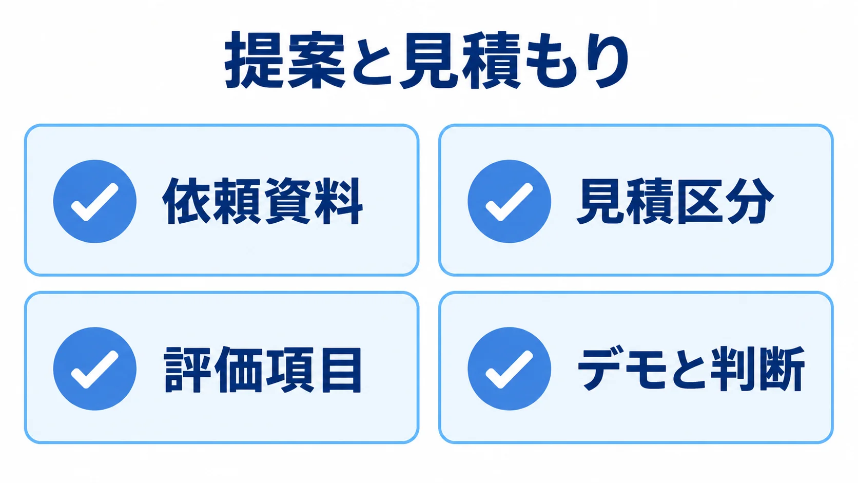 提案と見積もりの4つの比較観点 提案と見積もりを比較する観点として、依頼資料、見積区分、評価項目、デモと判断を並べた図。