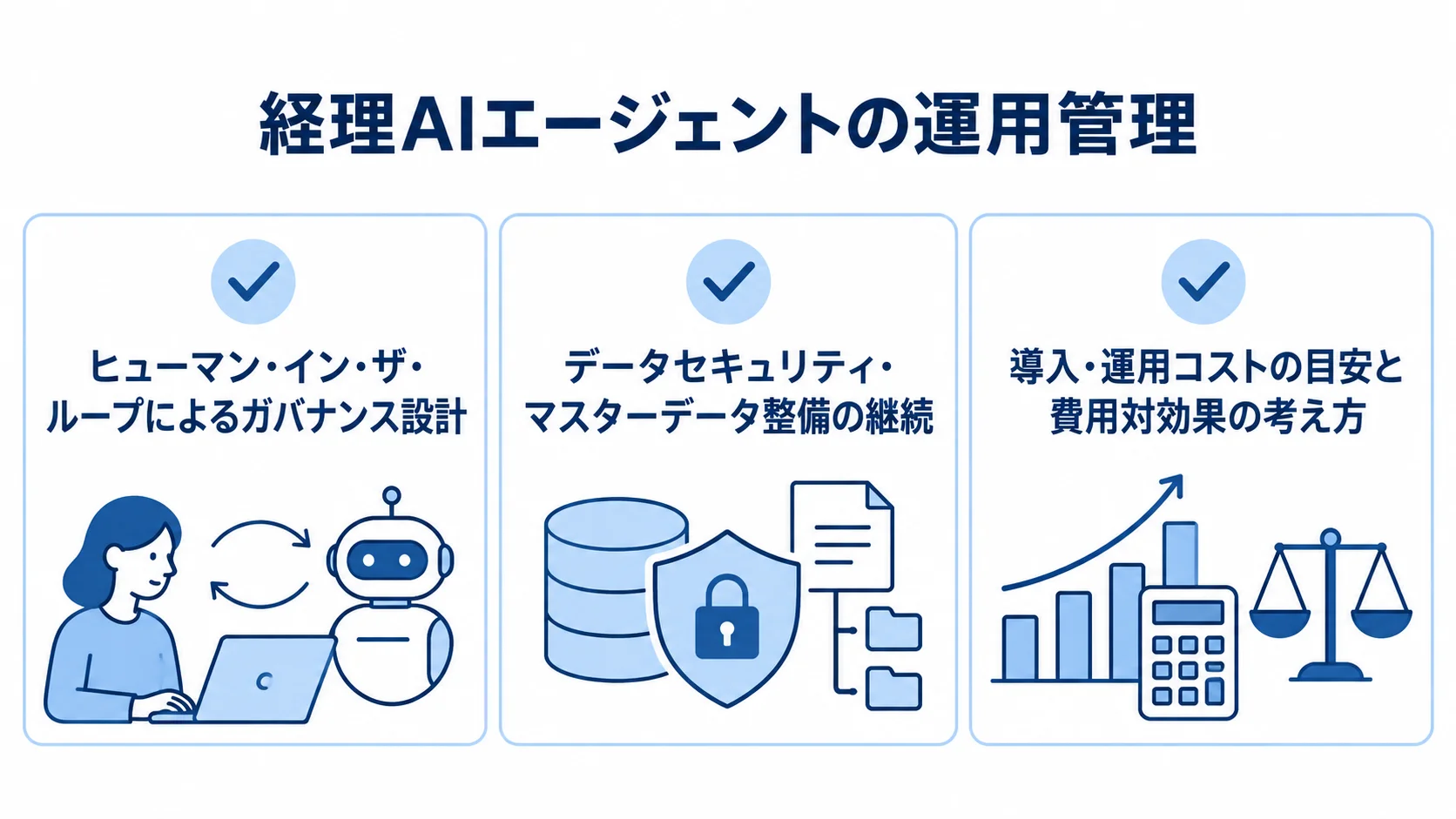 ガバナンス設計、データセキュリティとマスターデータ整備、費用対効果の3領域をカードで示した図。