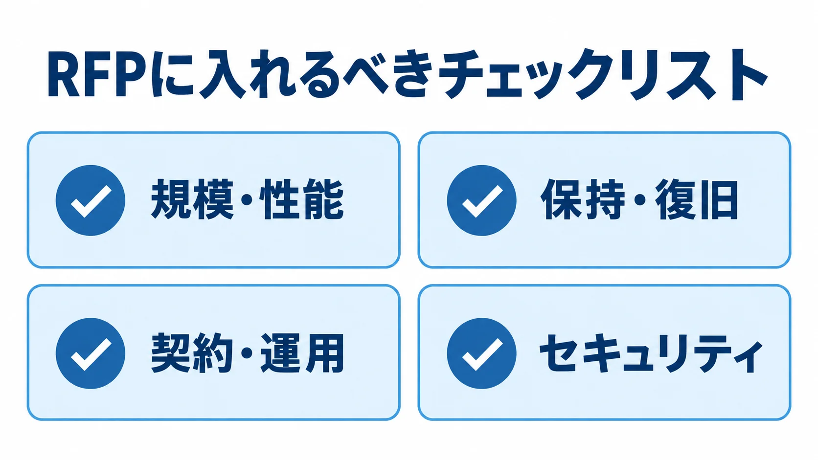 見積もり前にそろえる4つの条件を示す図 規模・性能、保持・復旧、契約・運用、セキュリティの4項目を示すチェックリスト図。