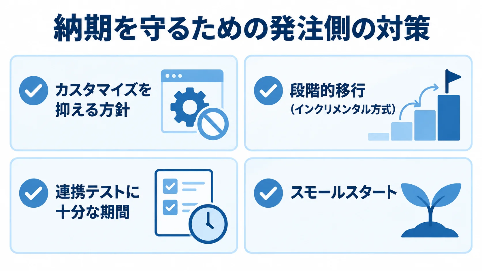 カスタマイズ抑制、段階的移行、連携テストに十分な期間、スモールスタートを示す4項目の図。