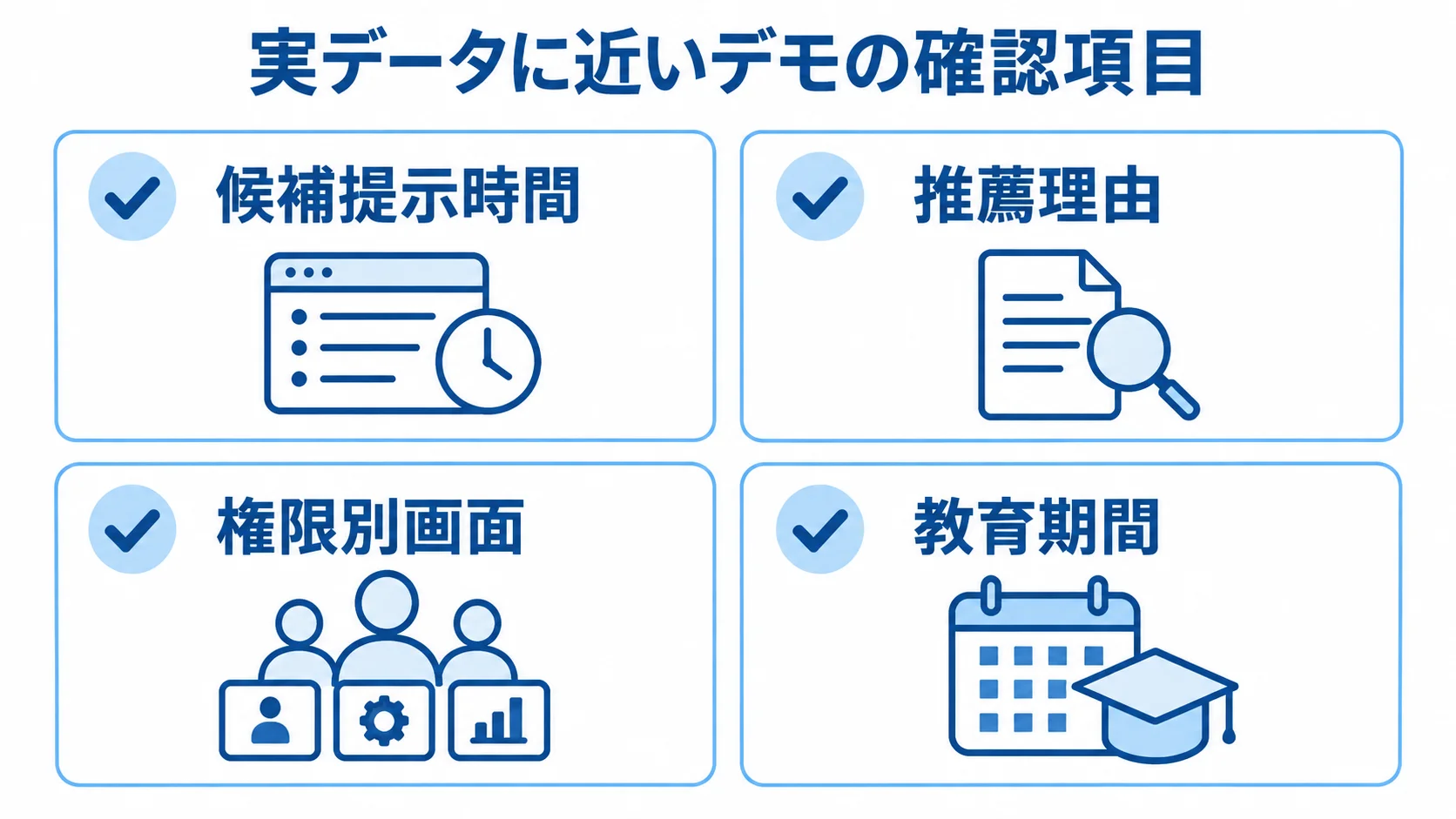 実データに近いデモの確認項目を示すチェックカード図 候補提示時間、推薦理由、権限別画面、教育期間を確認するチェックカード図