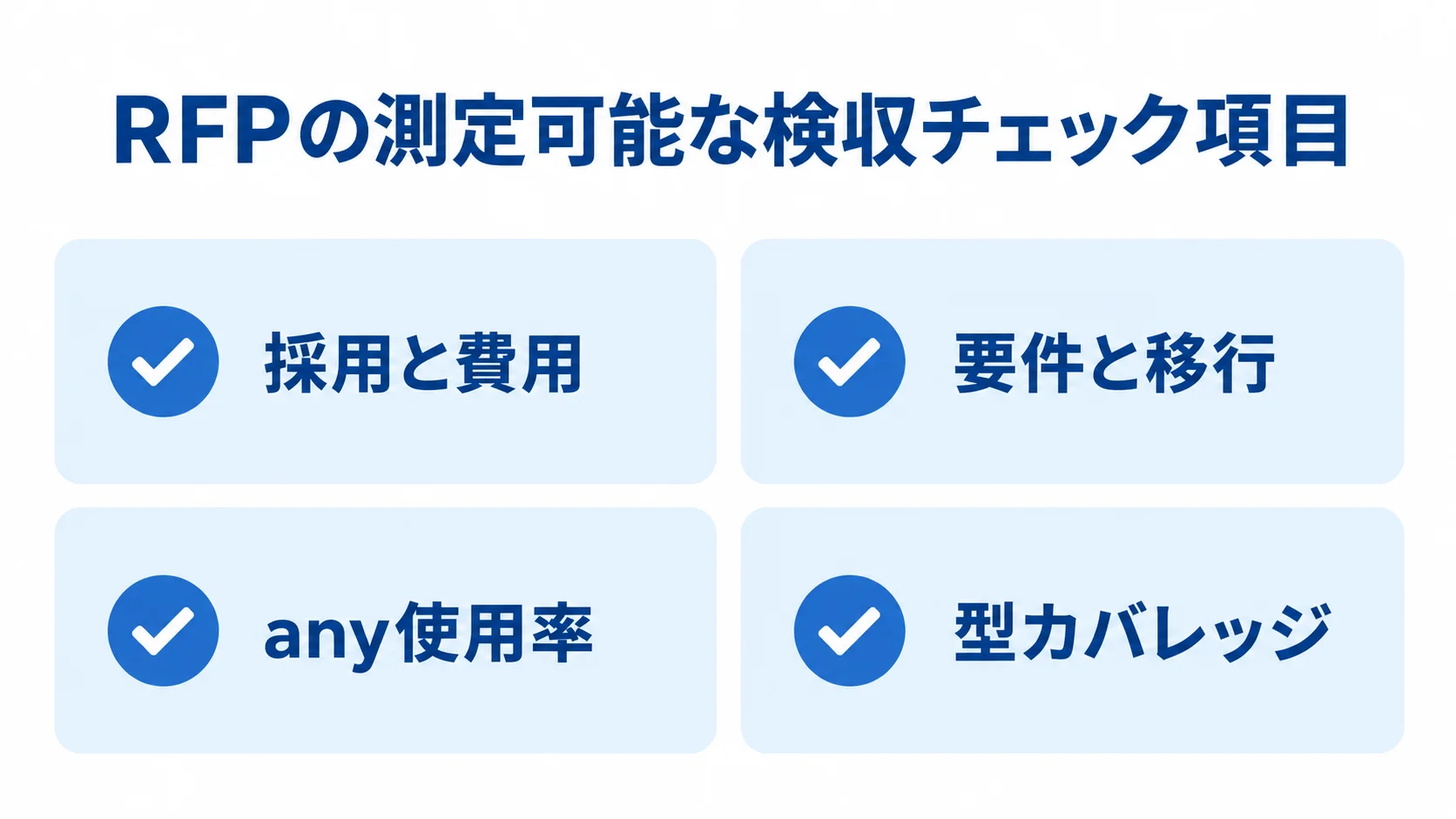 RFPの測定可能な検収チェック項目を示す図 RFPの検収で確認する採用と費用、要件と移行、any使用率、型カバレッジを並べた図解。