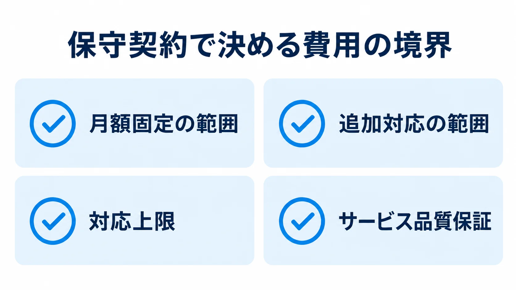 月額固定の範囲、追加対応の範囲、対応上限、サービス品質保証を確認項目として示す図