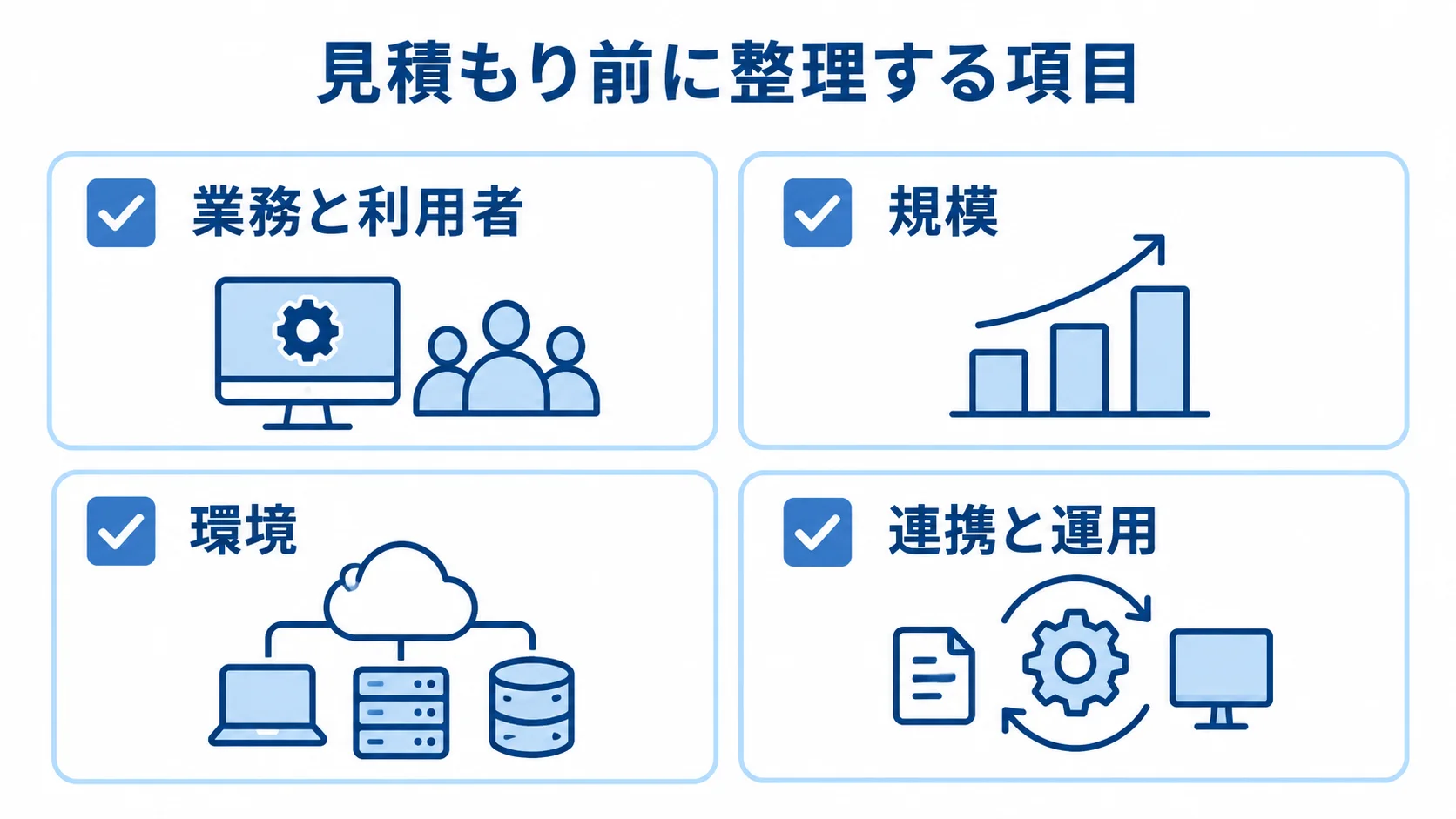 Electronシステムの見積もり前に整理する4項目 見積もり前に整理する業務と利用者、規模、環境、連携と運用の4項目を並べた図。