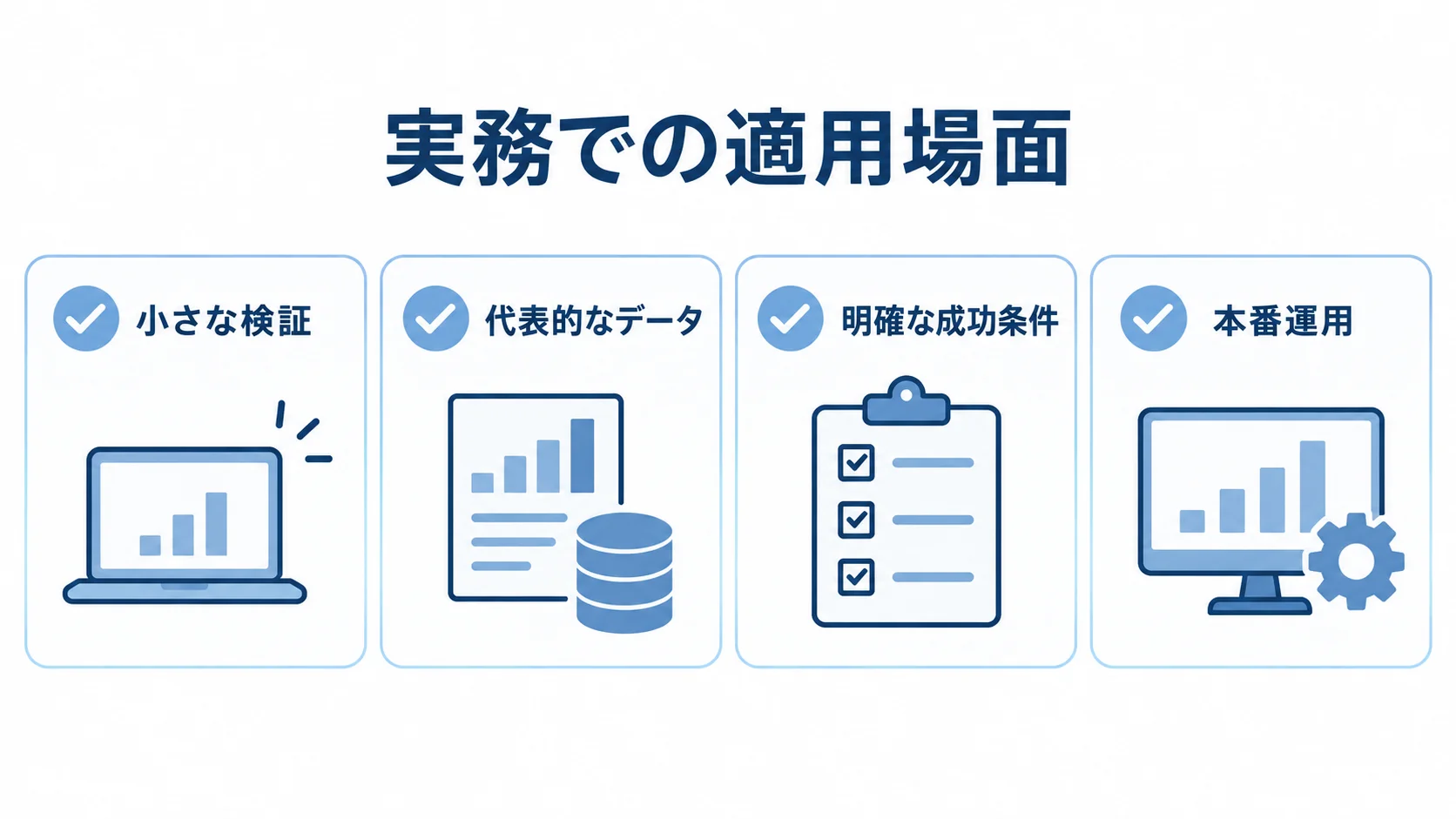 Azure Site Recoveryを実務へ適用する際の確認項目。 小さな検証から始め、代表的なデータと成功条件を確認して本番運用へ進む項目を示す図。