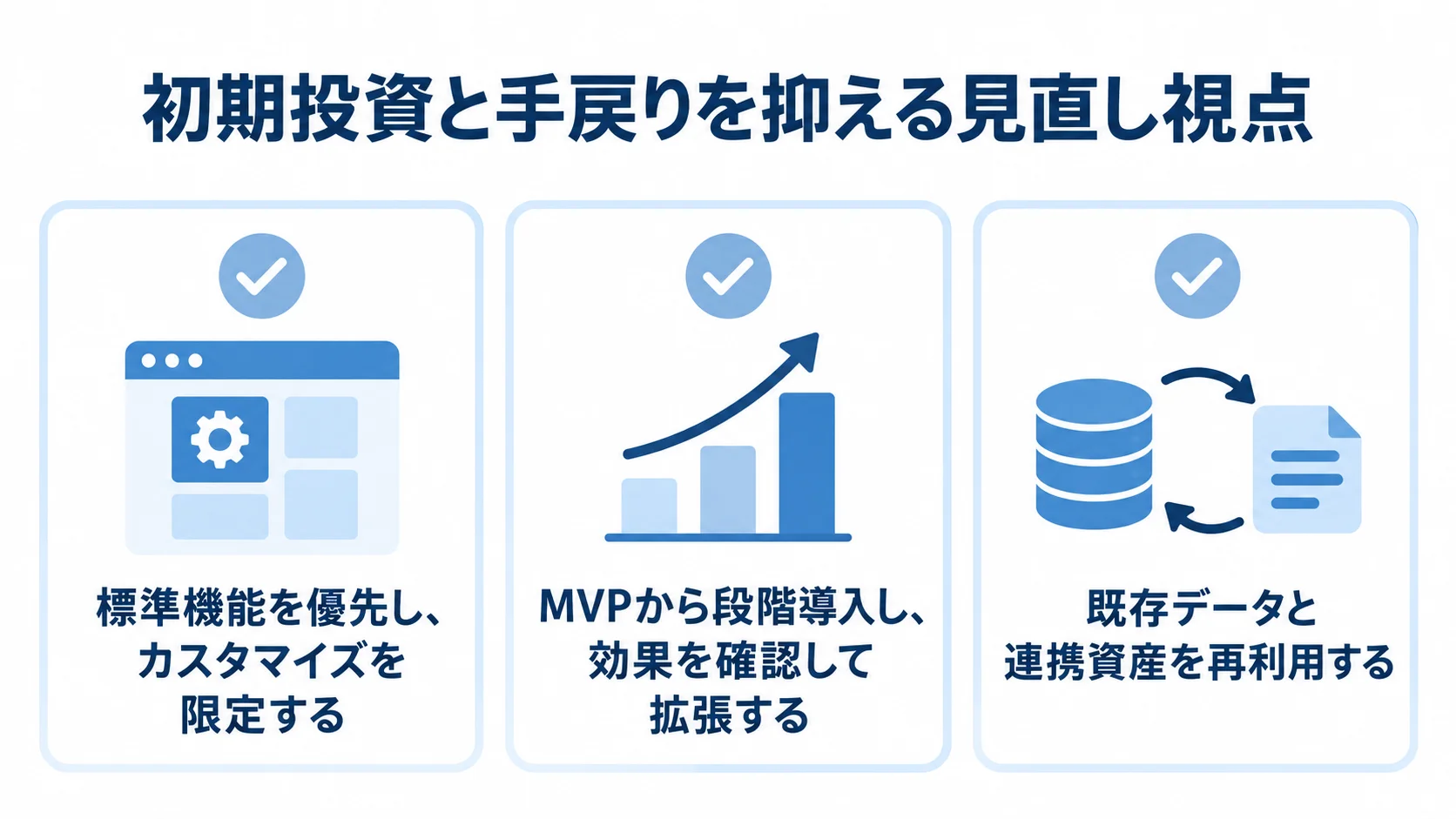 コスト最適化につながる3つの施策 標準機能、MVPの段階導入、既存データと連携資産の再利用を並べたチェックリスト