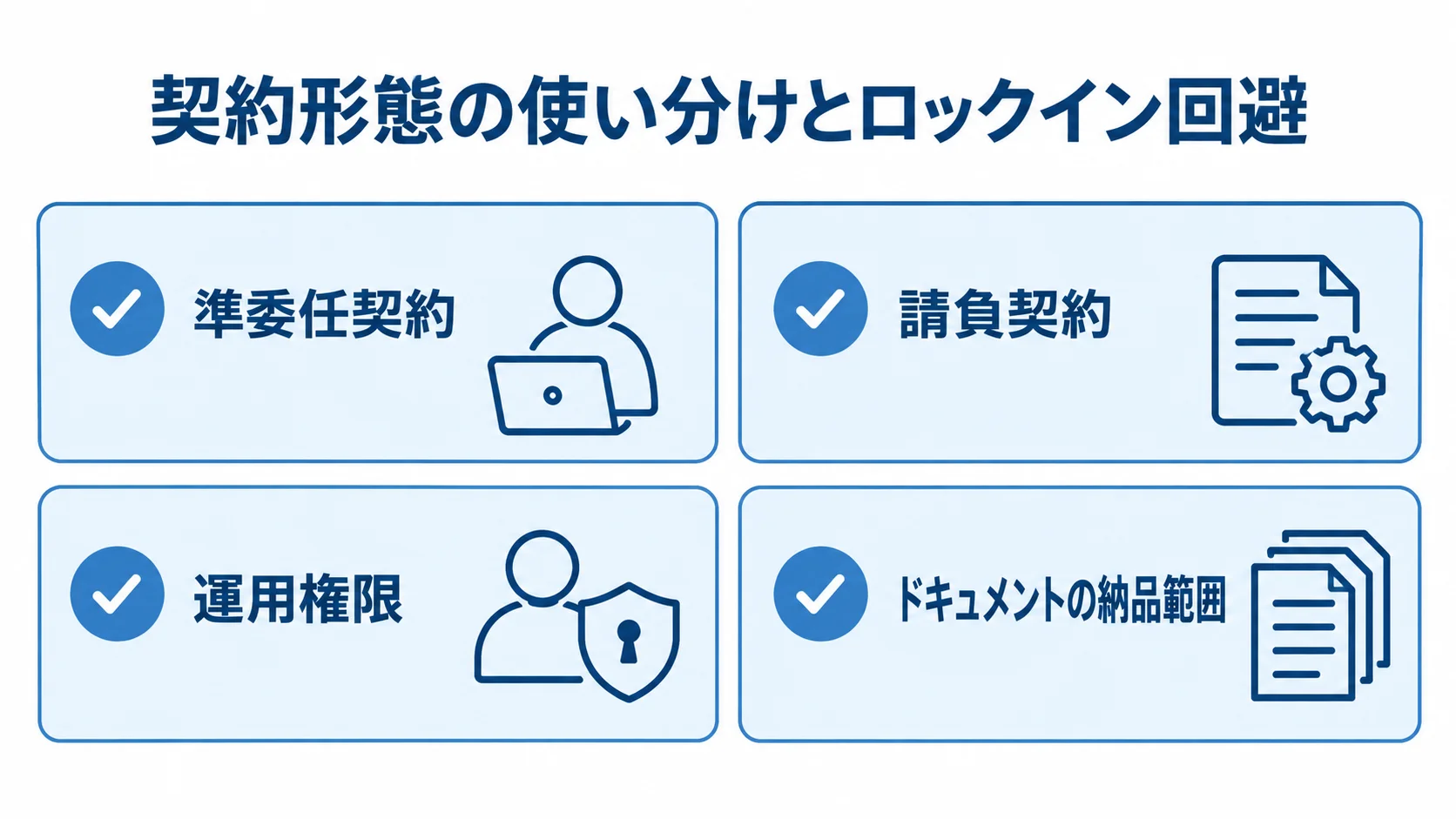 契約形態とロックイン回避の確認項目 準委任契約、請負契約、運用権限、ドキュメントの納品範囲を確認項目として示す図
