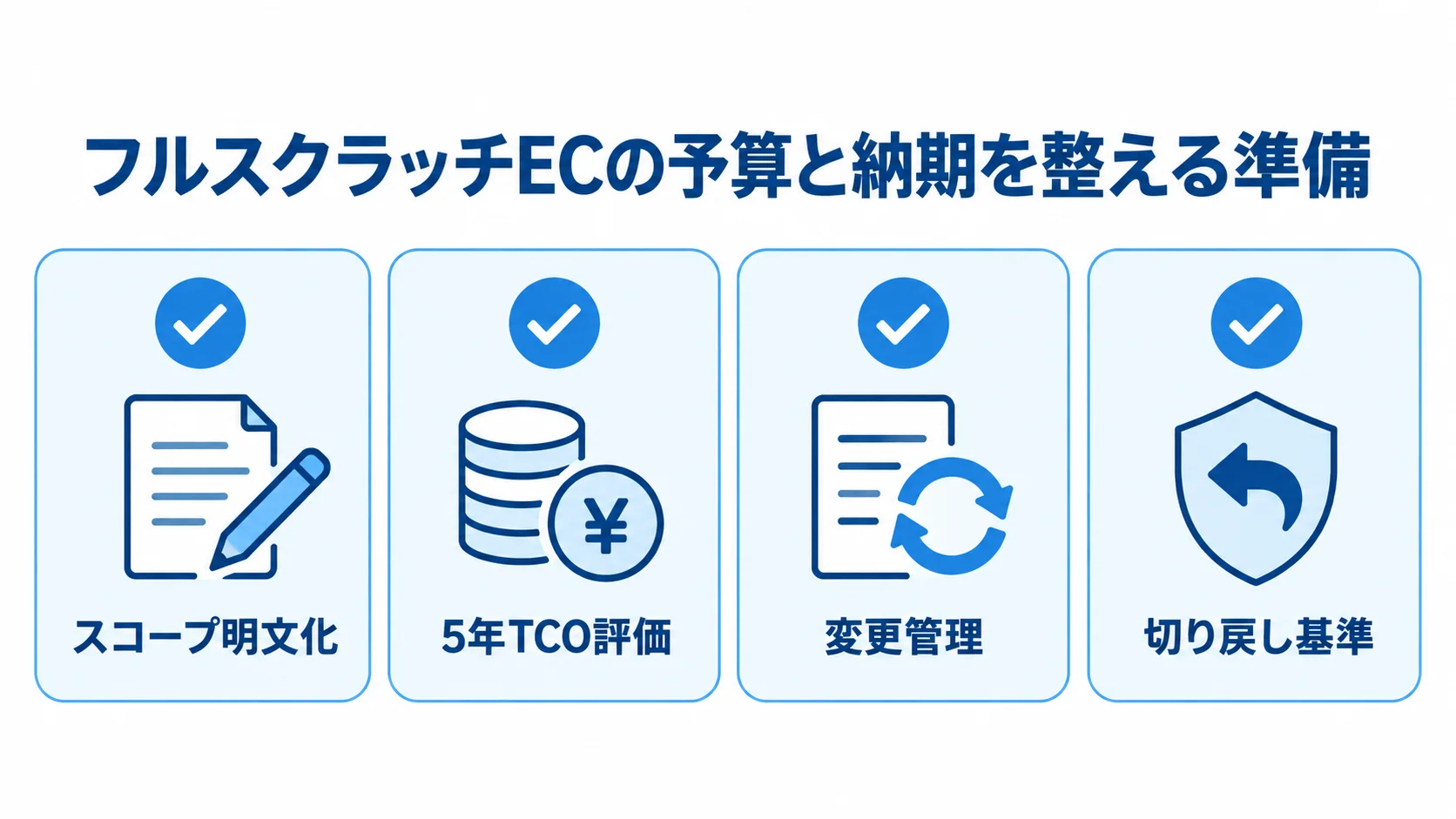 スコープ明文化、5年TCO評価、変更管理、切り戻し基準を並べた事前準備のチェックリスト
