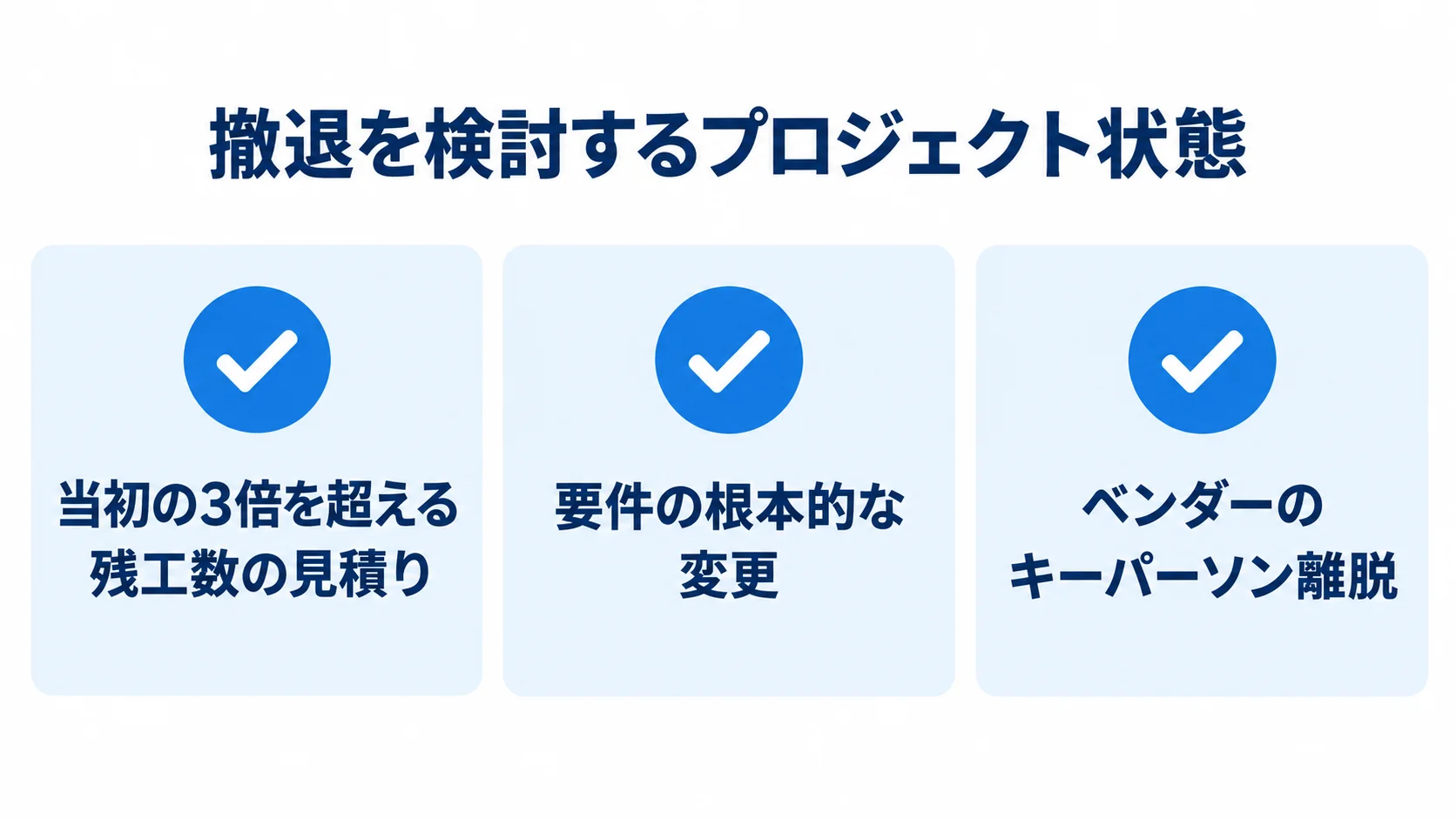 撤退を検討する目安として、当初の3倍を超える残工数の見積り、要件の根本的な変更、ベンダーのキーパーソン離脱を示すチェックリスト。