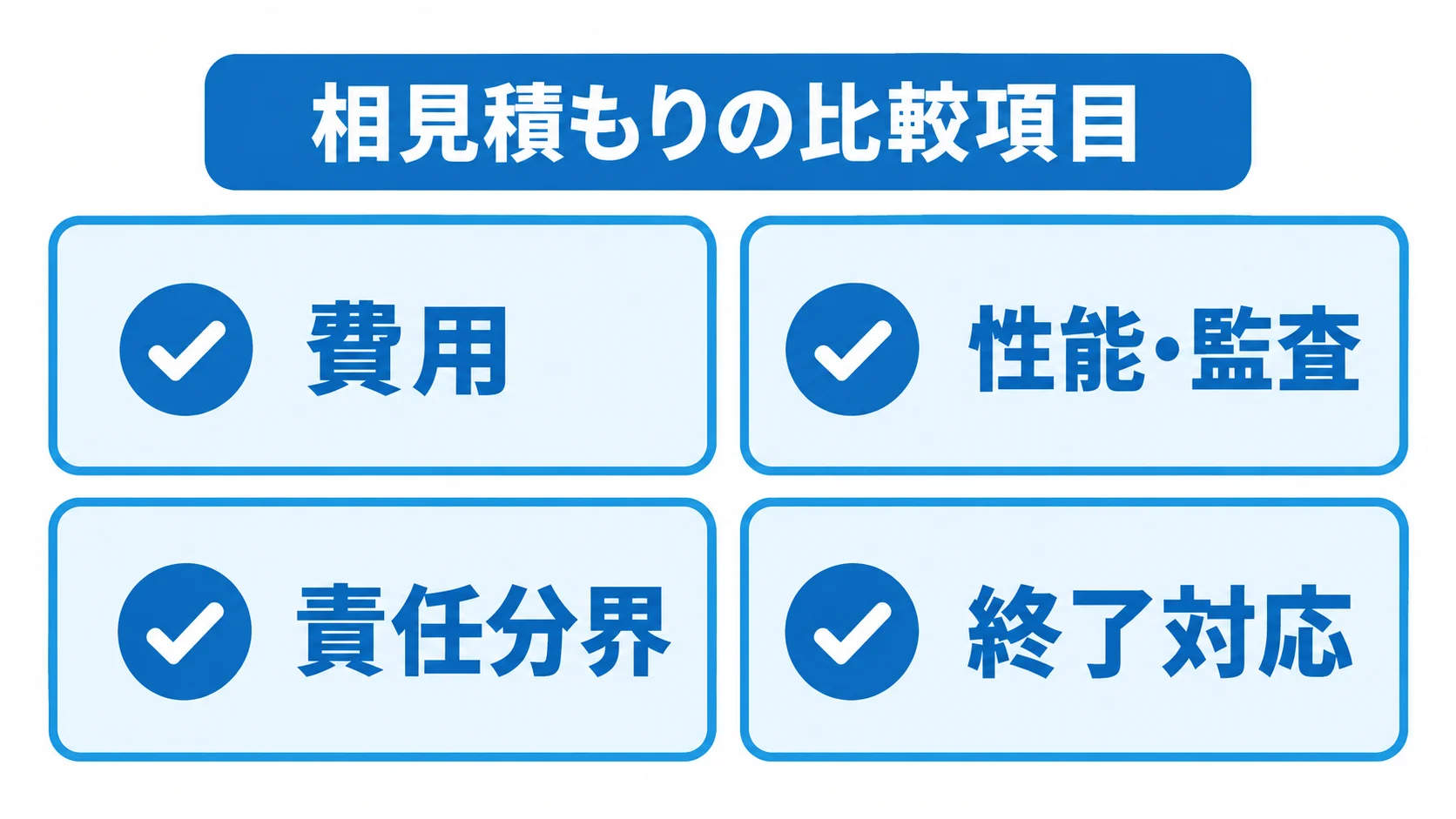 抽選システムの相見積もりで確認する4項目 相見積もりで確認する費用、性能・監査、責任分界、終了対応の4項目を並べたチェックリスト図