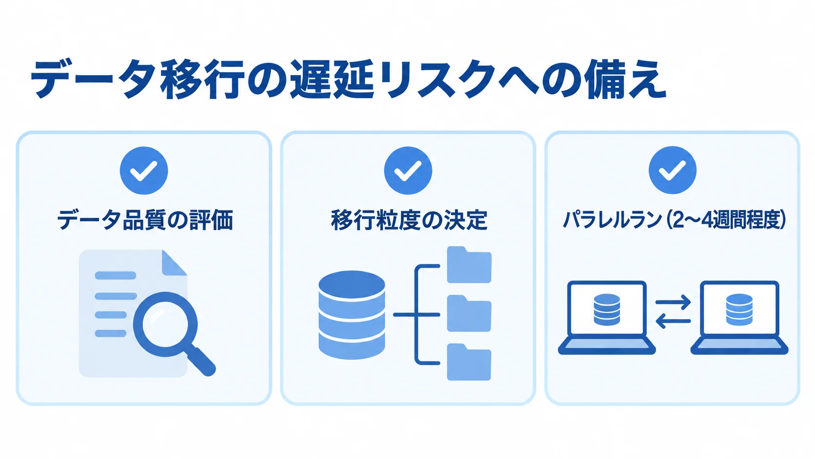 データ品質の評価、移行粒度の決定、2〜4週間程度のパラレルランを並べたデータ移行の確認項目。